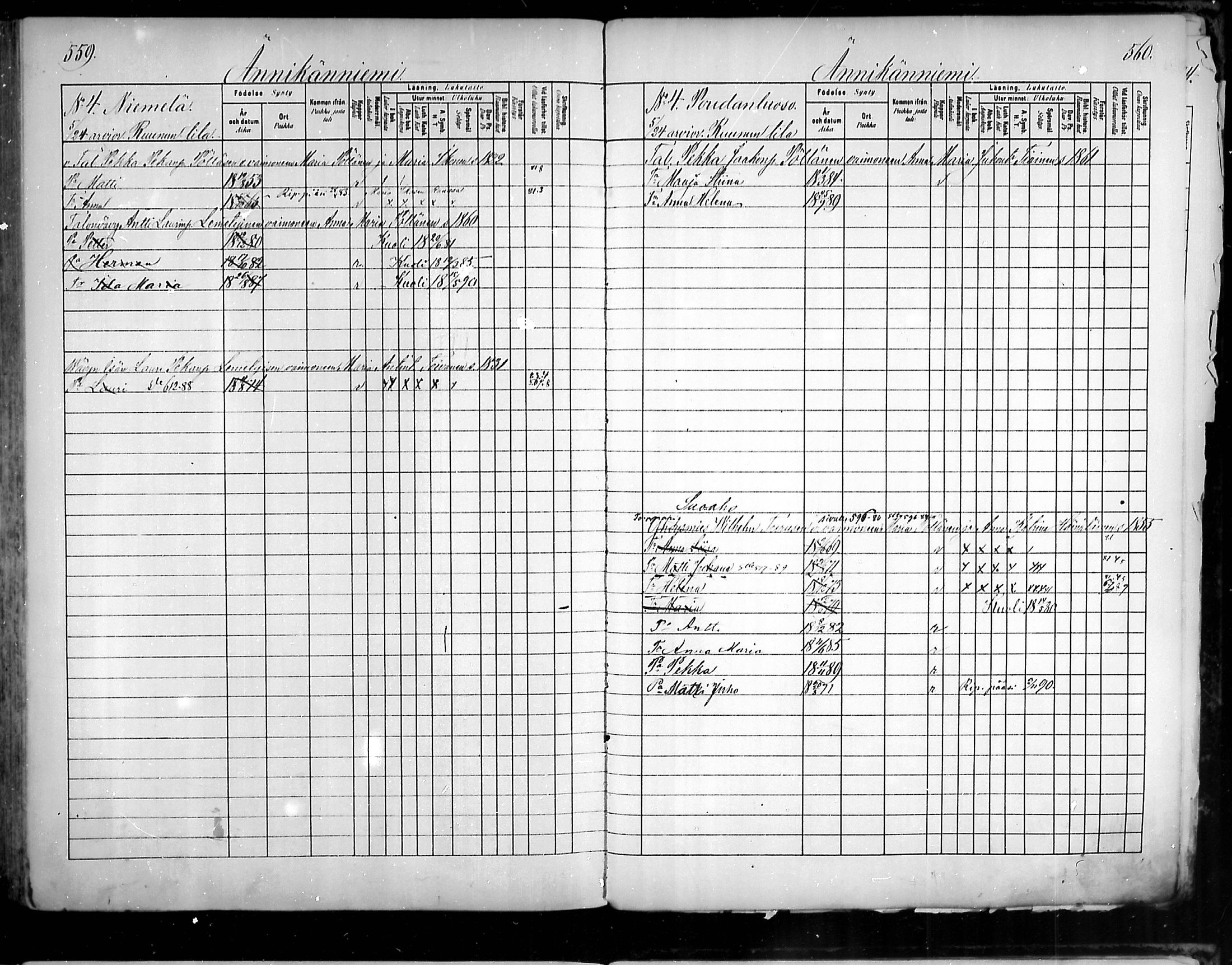 [ ../kirjat/Kirkonkirjat/uukuniemi/lastenkirja_1880-1889_mko31-41/kuvat/280.jpg ]