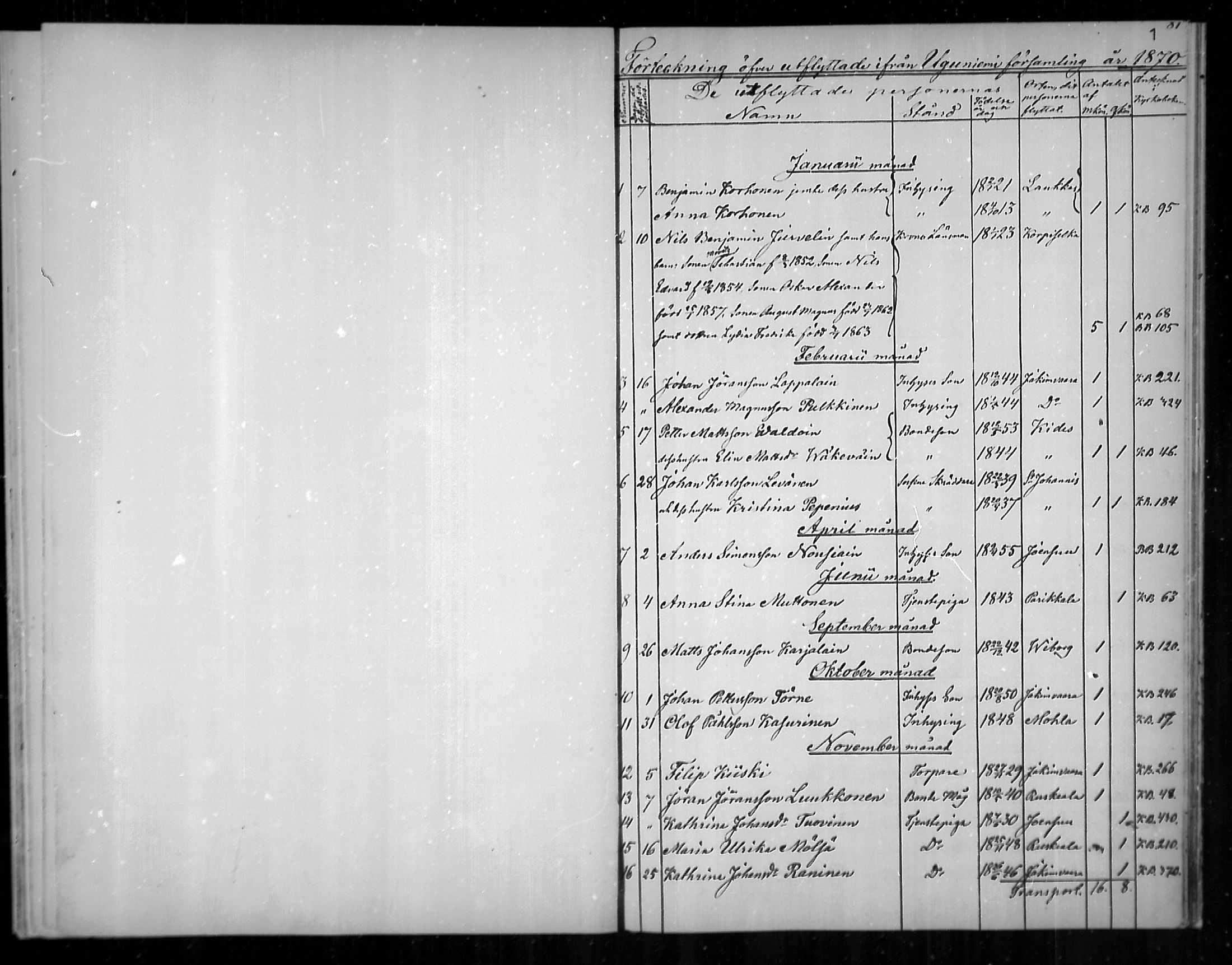 [ ../kirjat/Kirkonkirjat/uukuniemi/muuttaneet_1870-1888_mko3/kuvat/1.jpg ]