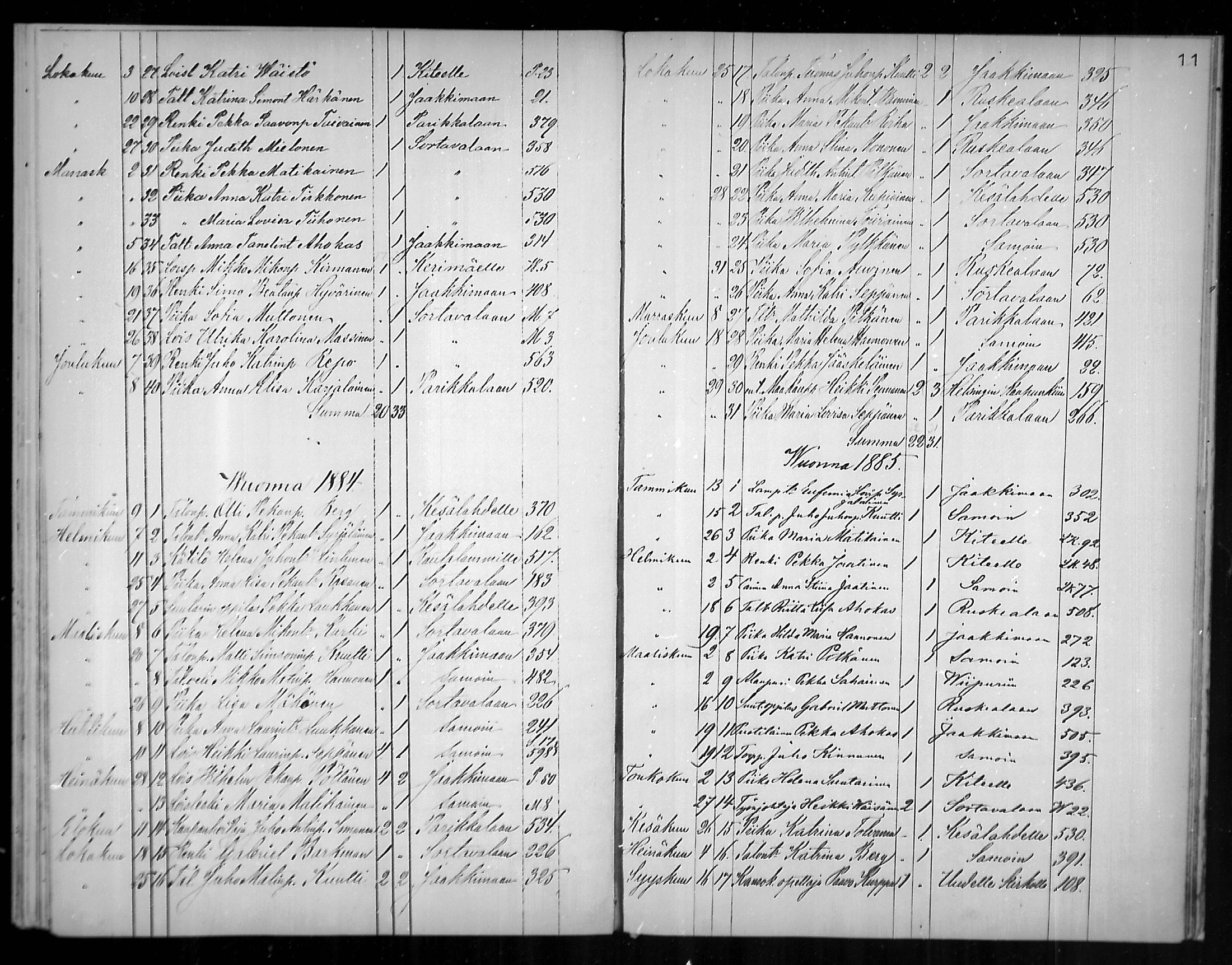 [ ../kirjat/Kirkonkirjat/uukuniemi/muuttaneet_1870-1888_mko3/kuvat/11.jpg ]
