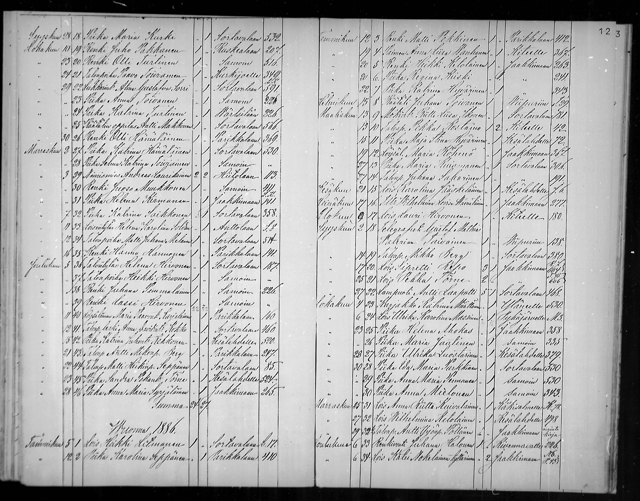 [ ../kirjat/Kirkonkirjat/uukuniemi/muuttaneet_1870-1888_mko3/kuvat/12.jpg ]