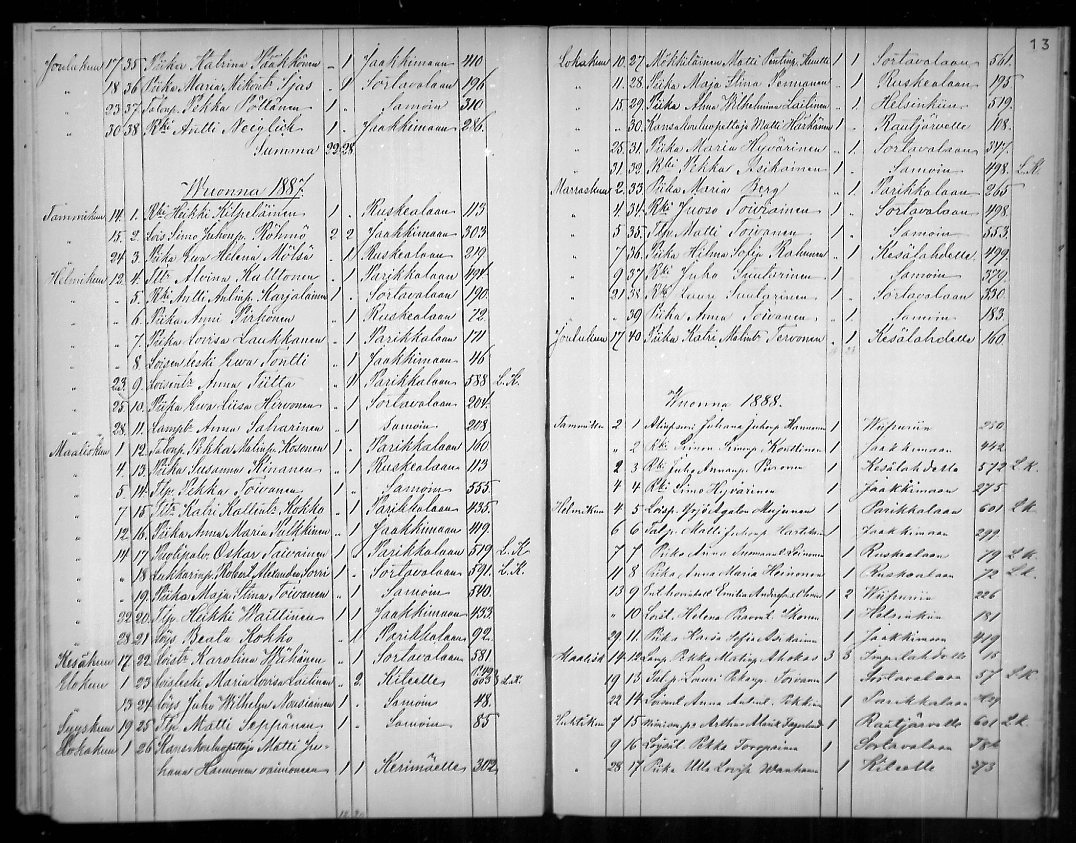 [ ../kirjat/Kirkonkirjat/uukuniemi/muuttaneet_1870-1888_mko3/kuvat/13.jpg ]