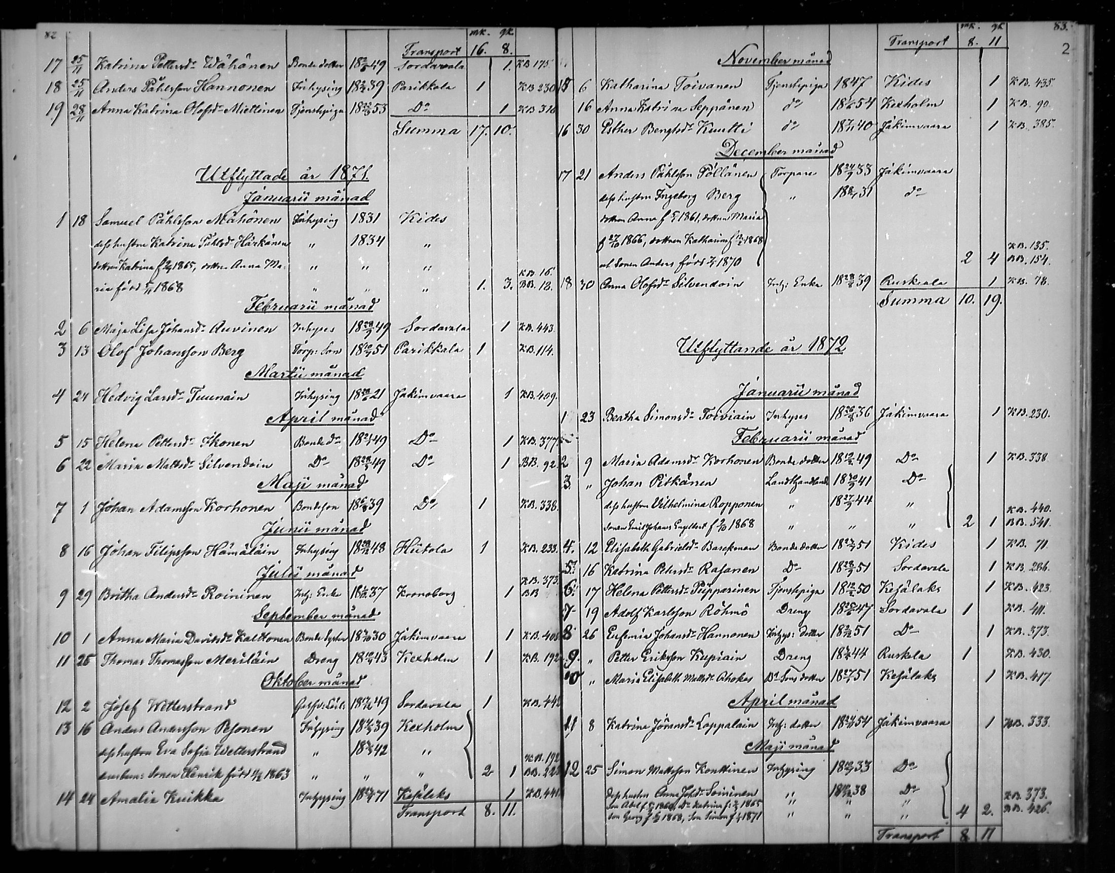[ ../kirjat/Kirkonkirjat/uukuniemi/muuttaneet_1870-1888_mko3/kuvat/2.jpg ]