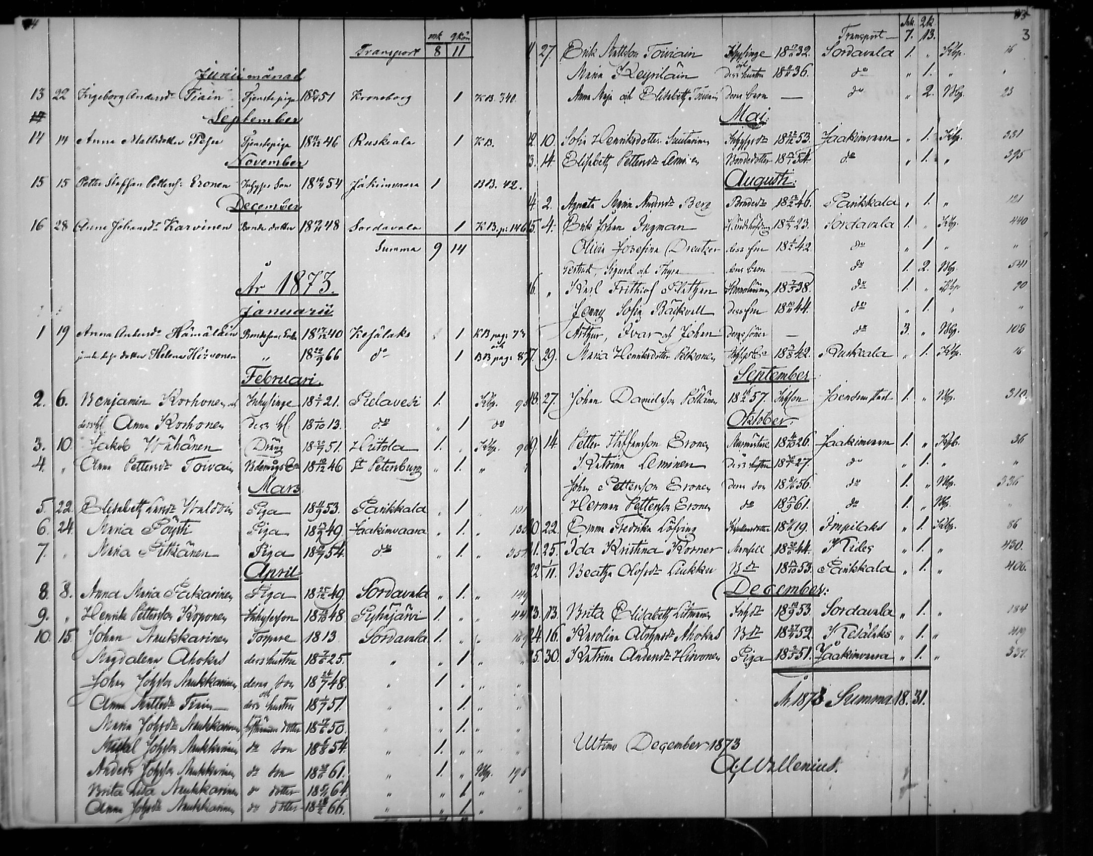 [ ../kirjat/Kirkonkirjat/uukuniemi/muuttaneet_1870-1888_mko3/kuvat/3.jpg ]