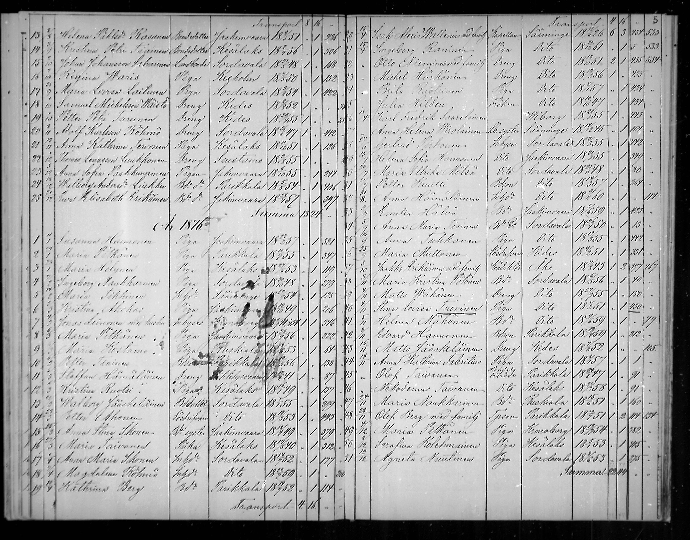 [ ../kirjat/Kirkonkirjat/uukuniemi/muuttaneet_1870-1888_mko3/kuvat/5.jpg ]