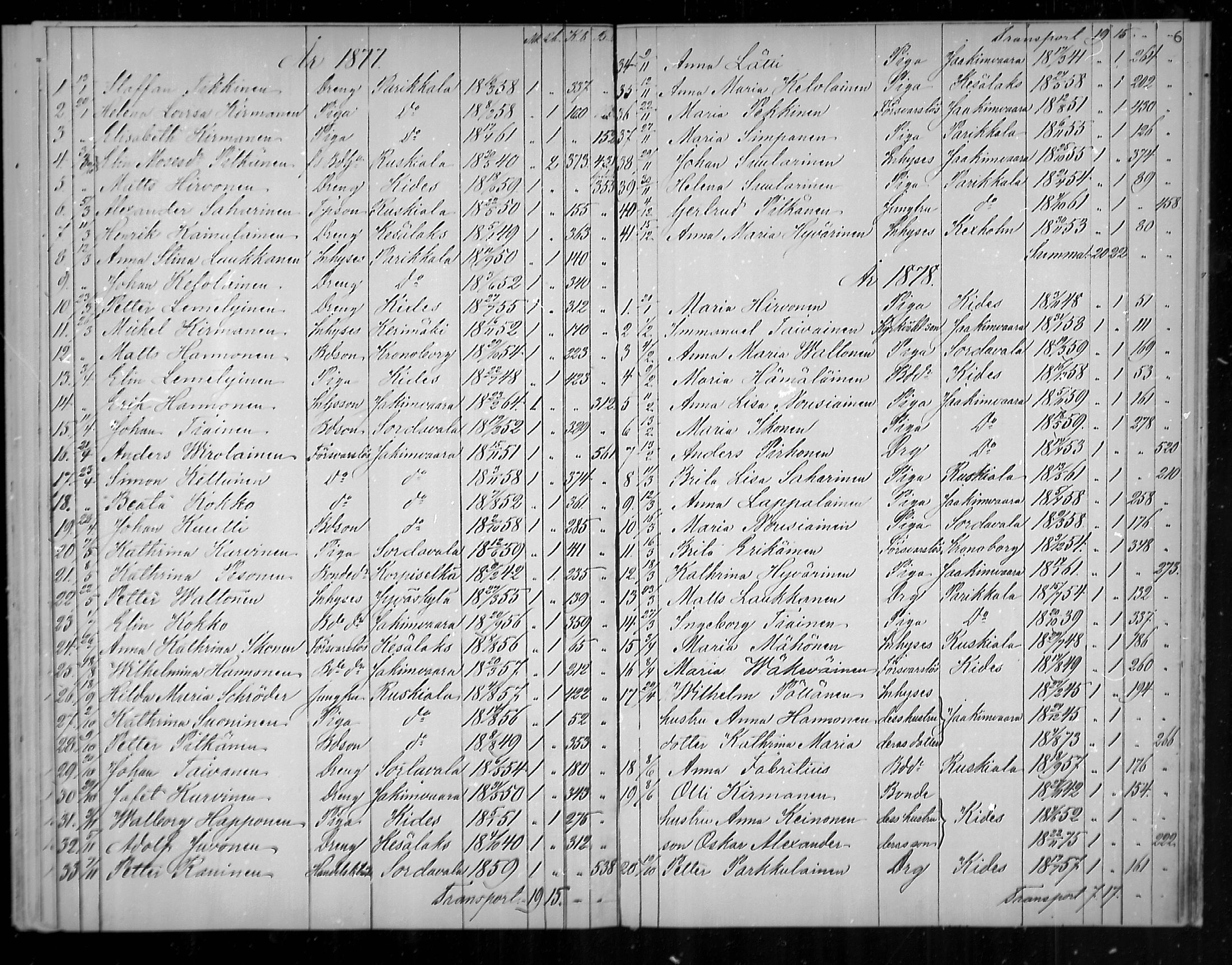 [ ../kirjat/Kirkonkirjat/uukuniemi/muuttaneet_1870-1888_mko3/kuvat/6.jpg ]