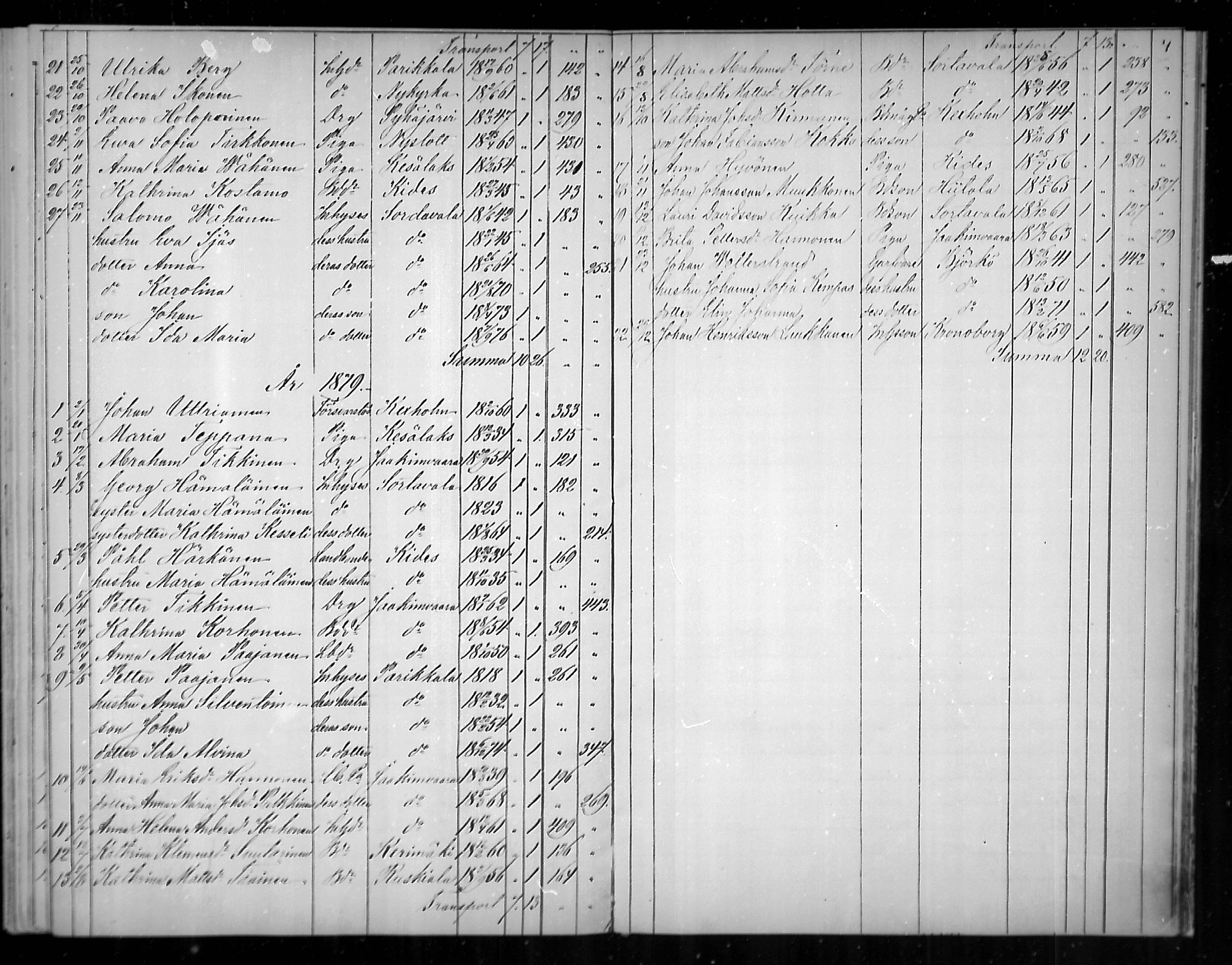 [ ../kirjat/Kirkonkirjat/uukuniemi/muuttaneet_1870-1888_mko3/kuvat/7.jpg ]
