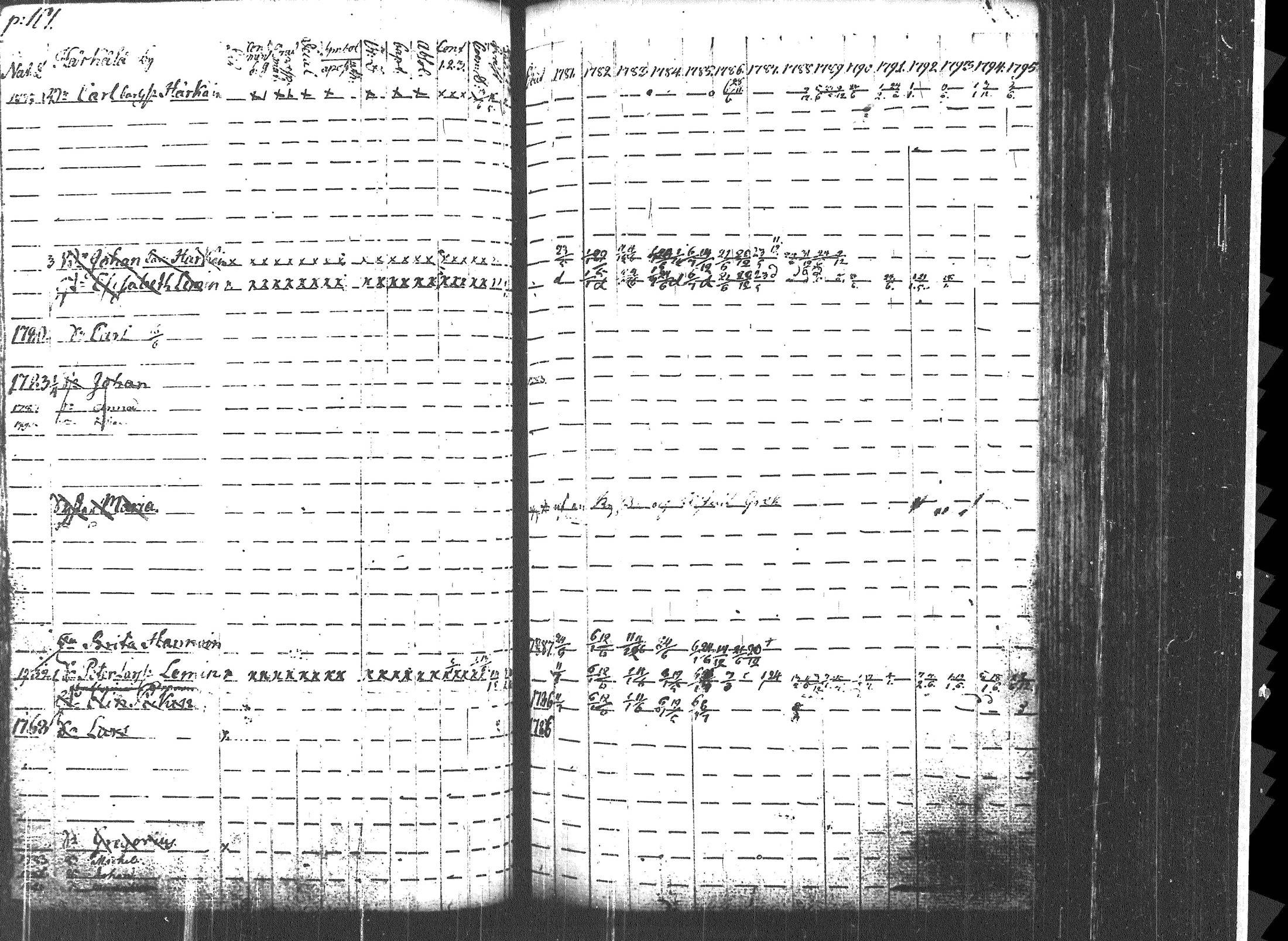[ ../kirjat/Kirkonkirjat/uukuniemi/rippikirja_1781-1795_tk2134/kuvat/107.jpg ]