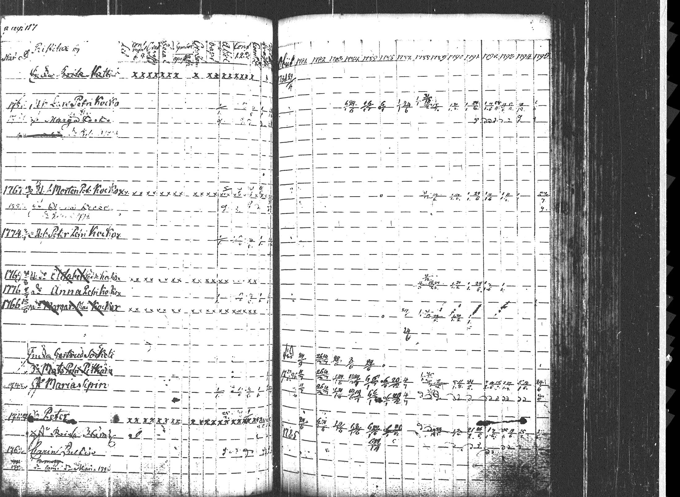 [ ../kirjat/Kirkonkirjat/uukuniemi/rippikirja_1781-1795_tk2134/kuvat/123.jpg ]