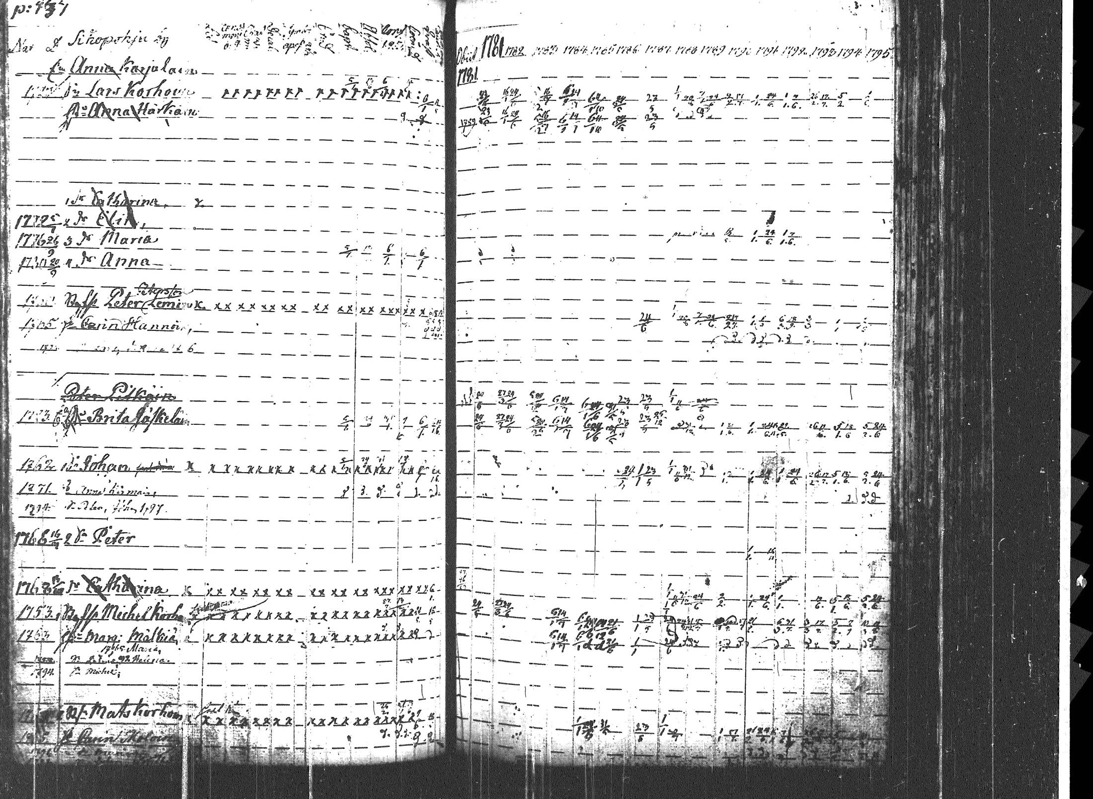 [ ../kirjat/Kirkonkirjat/uukuniemi/rippikirja_1781-1795_tk2134/kuvat/143.jpg ]