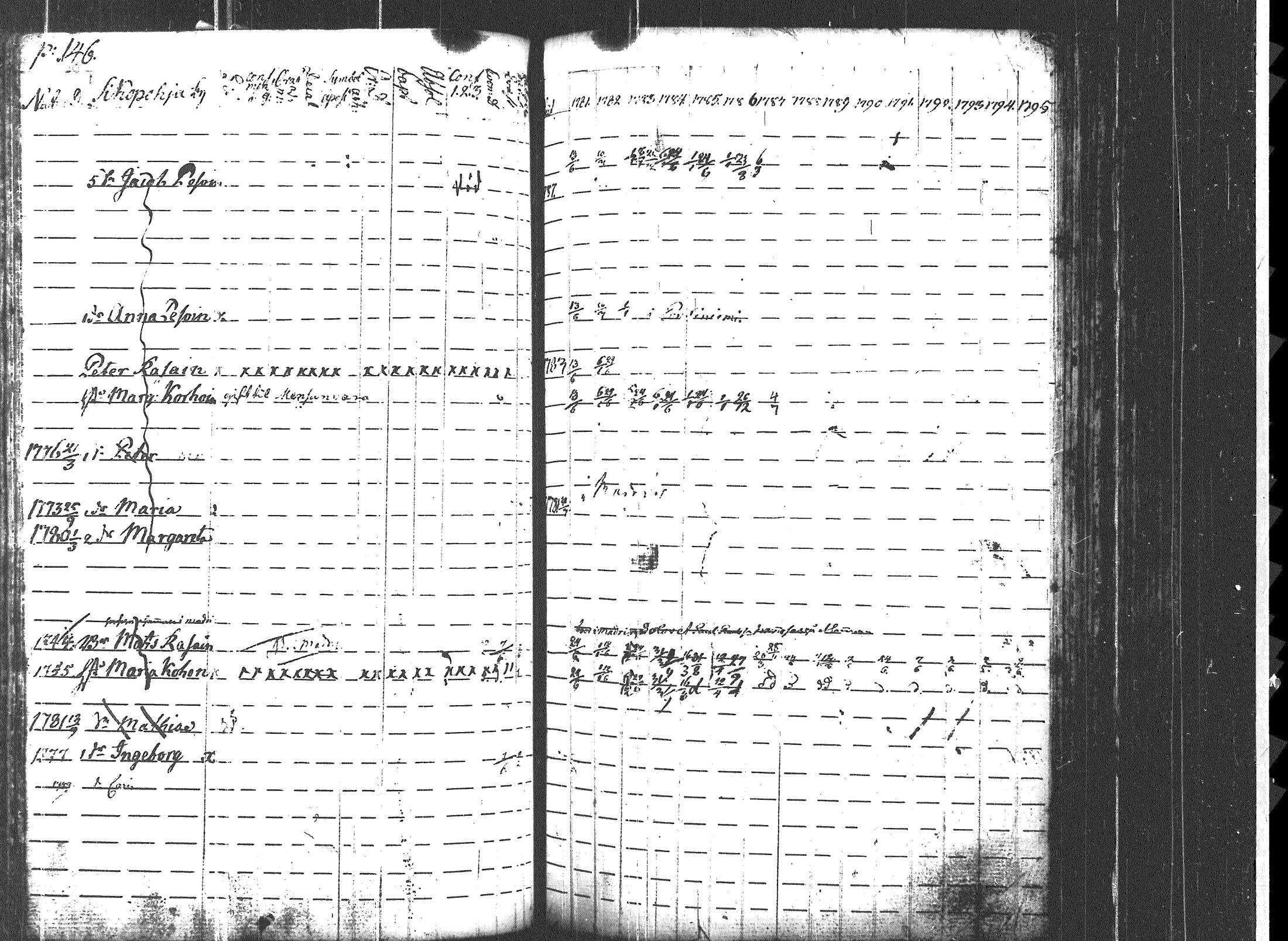 [ ../kirjat/Kirkonkirjat/uukuniemi/rippikirja_1781-1795_tk2134/kuvat/152.jpg ]