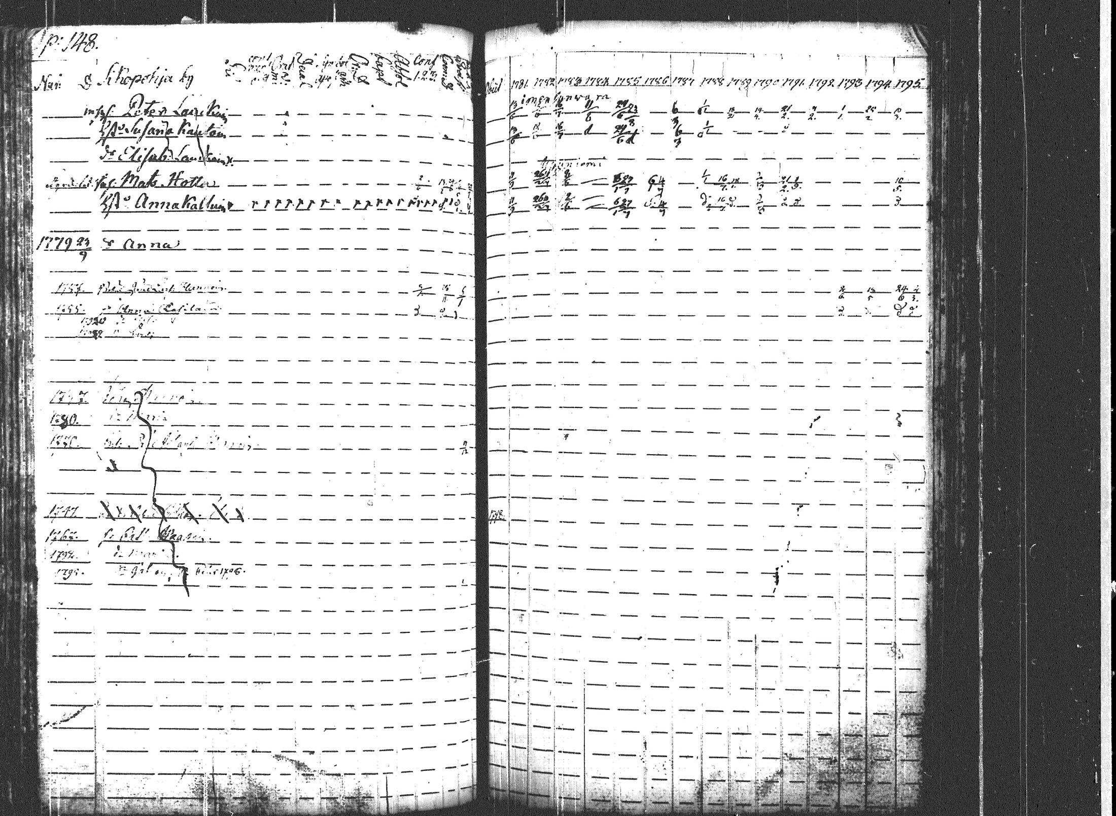 [ ../kirjat/Kirkonkirjat/uukuniemi/rippikirja_1781-1795_tk2134/kuvat/154.jpg ]