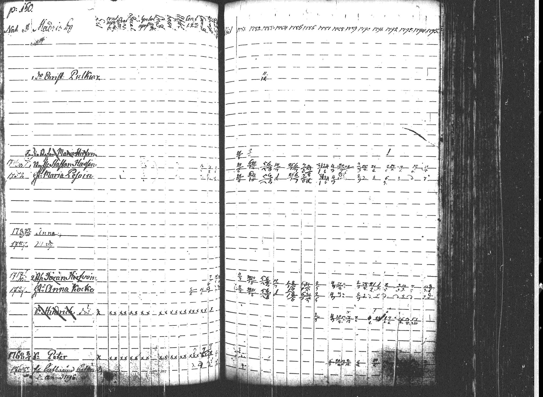 [ ../kirjat/Kirkonkirjat/uukuniemi/rippikirja_1781-1795_tk2134/kuvat/166.jpg ]