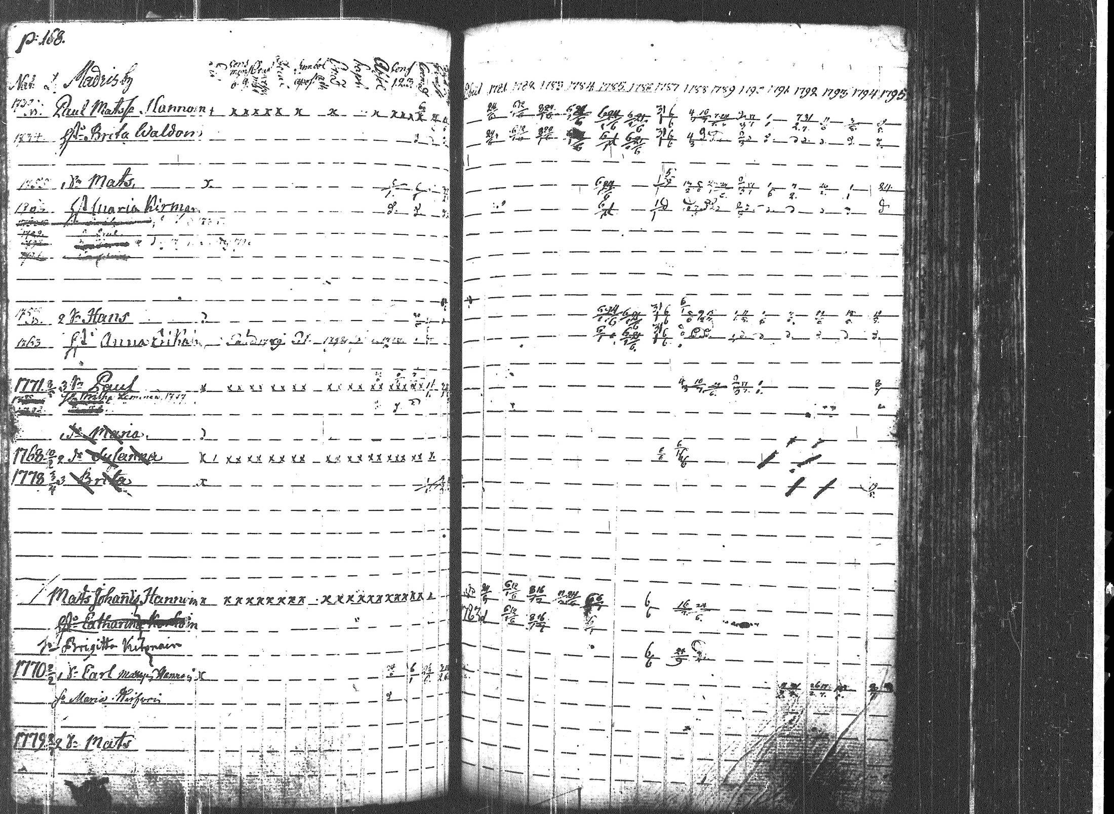 [ ../kirjat/Kirkonkirjat/uukuniemi/rippikirja_1781-1795_tk2134/kuvat/174.jpg ]