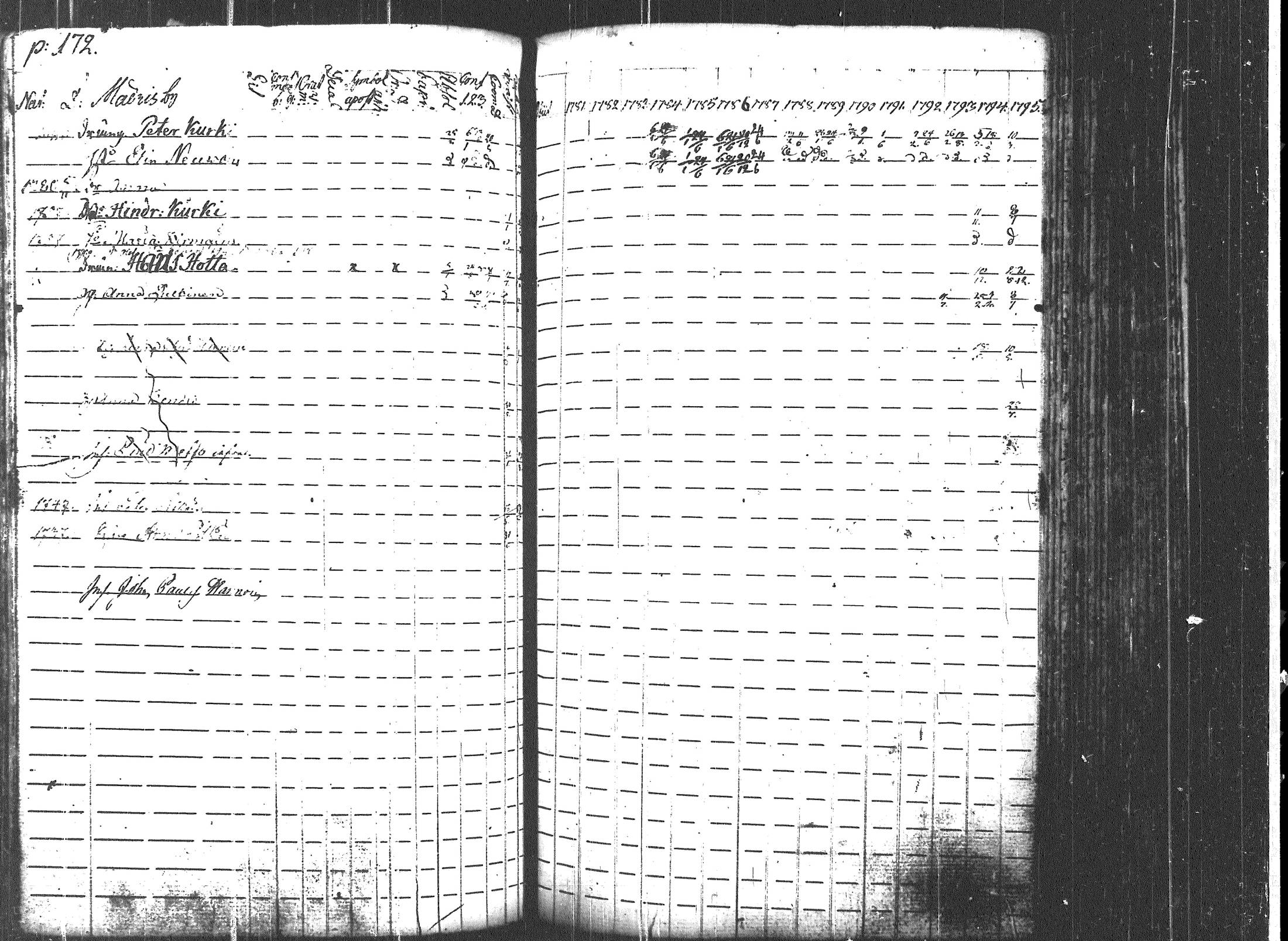 [ ../kirjat/Kirkonkirjat/uukuniemi/rippikirja_1781-1795_tk2134/kuvat/178.jpg ]