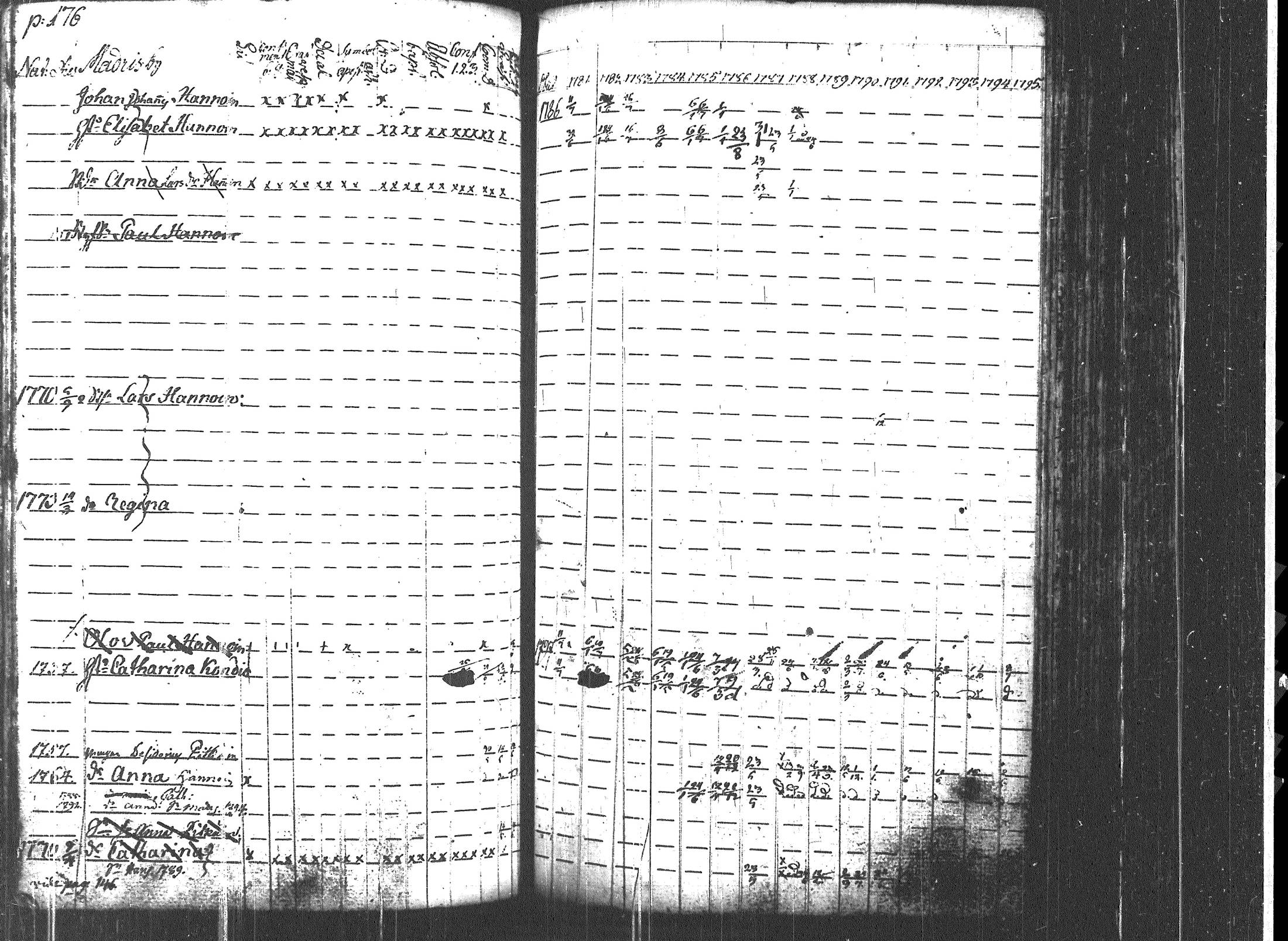 [ ../kirjat/Kirkonkirjat/uukuniemi/rippikirja_1781-1795_tk2134/kuvat/182.jpg ]