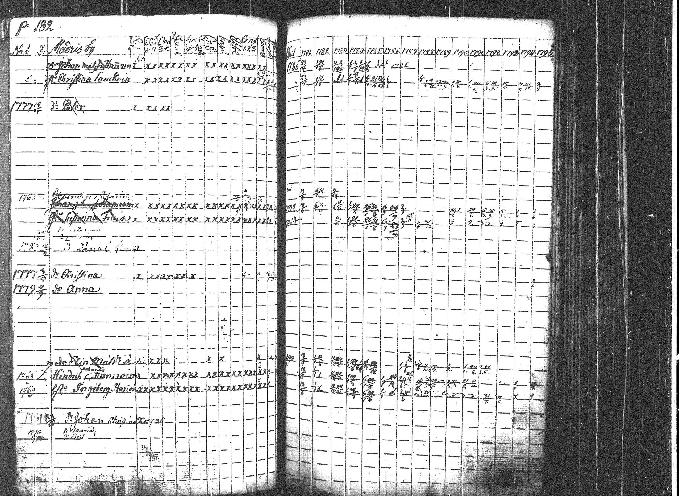 [ ../kirjat/Kirkonkirjat/uukuniemi/rippikirja_1781-1795_tk2134/kuvat/188.jpg ]
