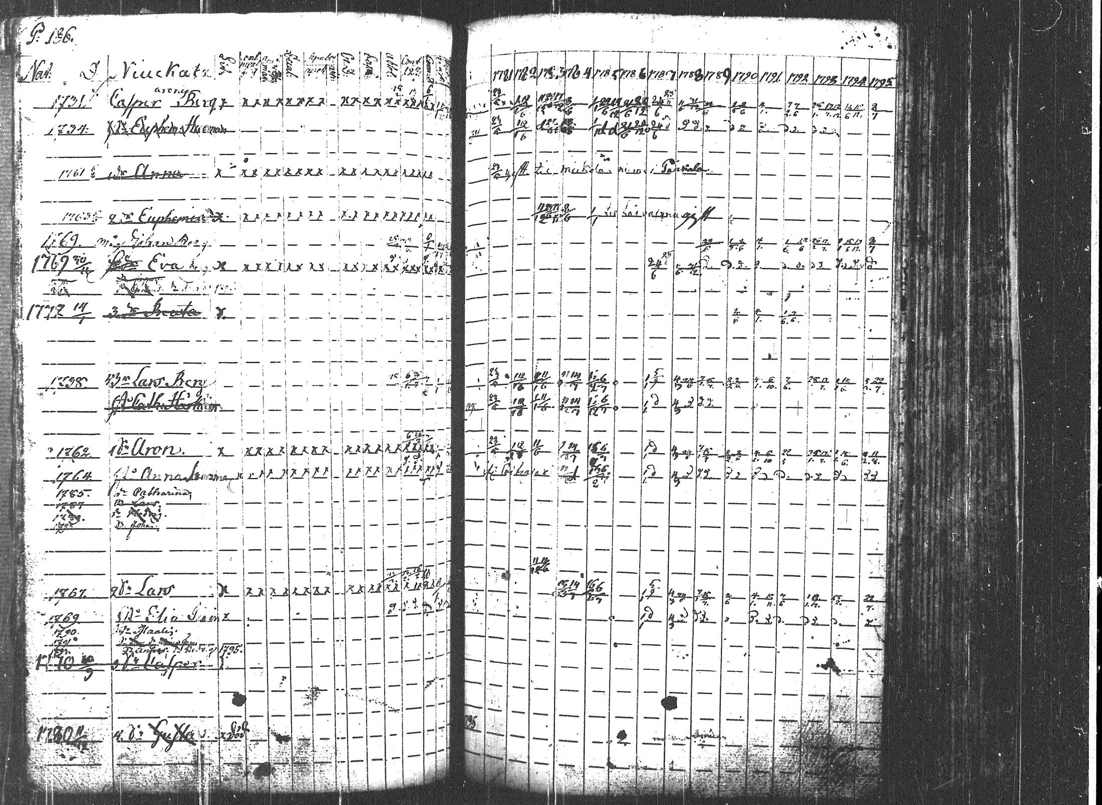 [ ../kirjat/Kirkonkirjat/uukuniemi/rippikirja_1781-1795_tk2134/kuvat/192.jpg ]