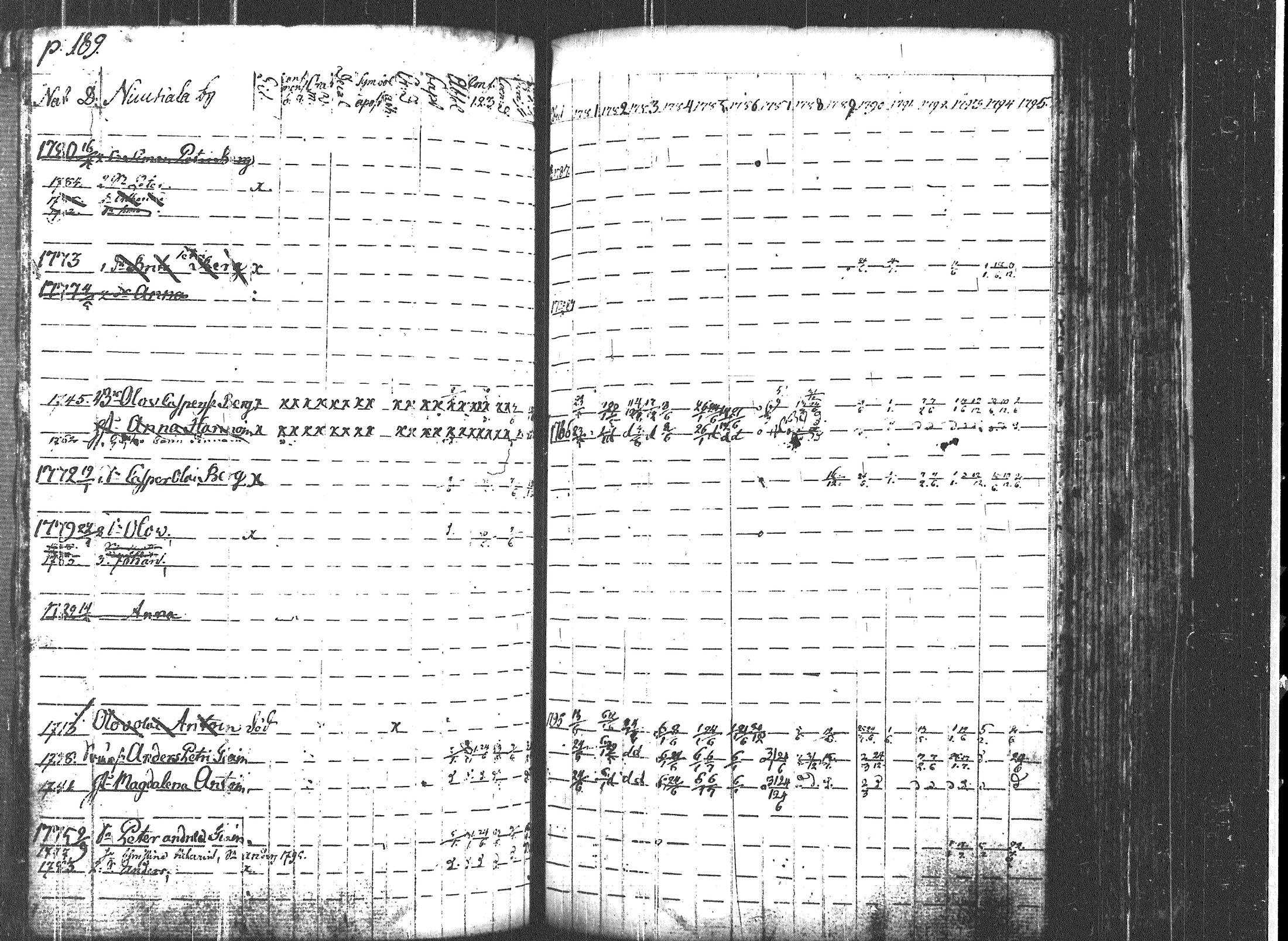 [ ../kirjat/Kirkonkirjat/uukuniemi/rippikirja_1781-1795_tk2134/kuvat/195.jpg ]