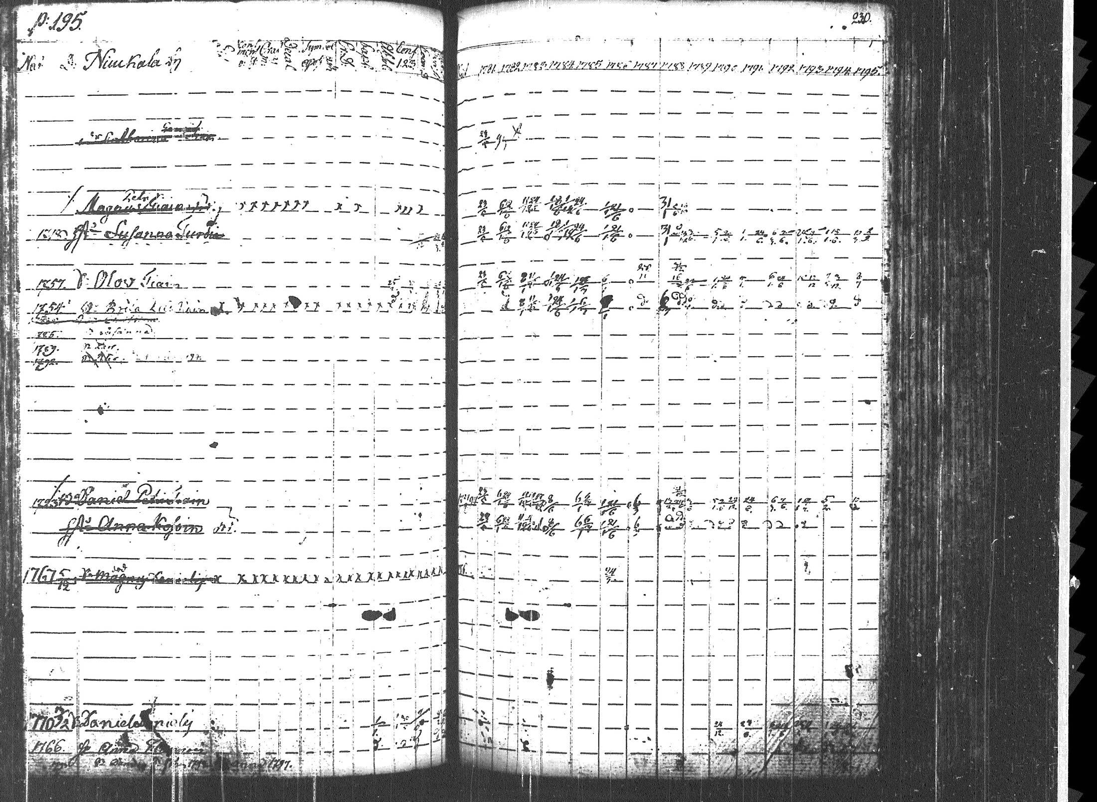 [ ../kirjat/Kirkonkirjat/uukuniemi/rippikirja_1781-1795_tk2134/kuvat/201.jpg ]