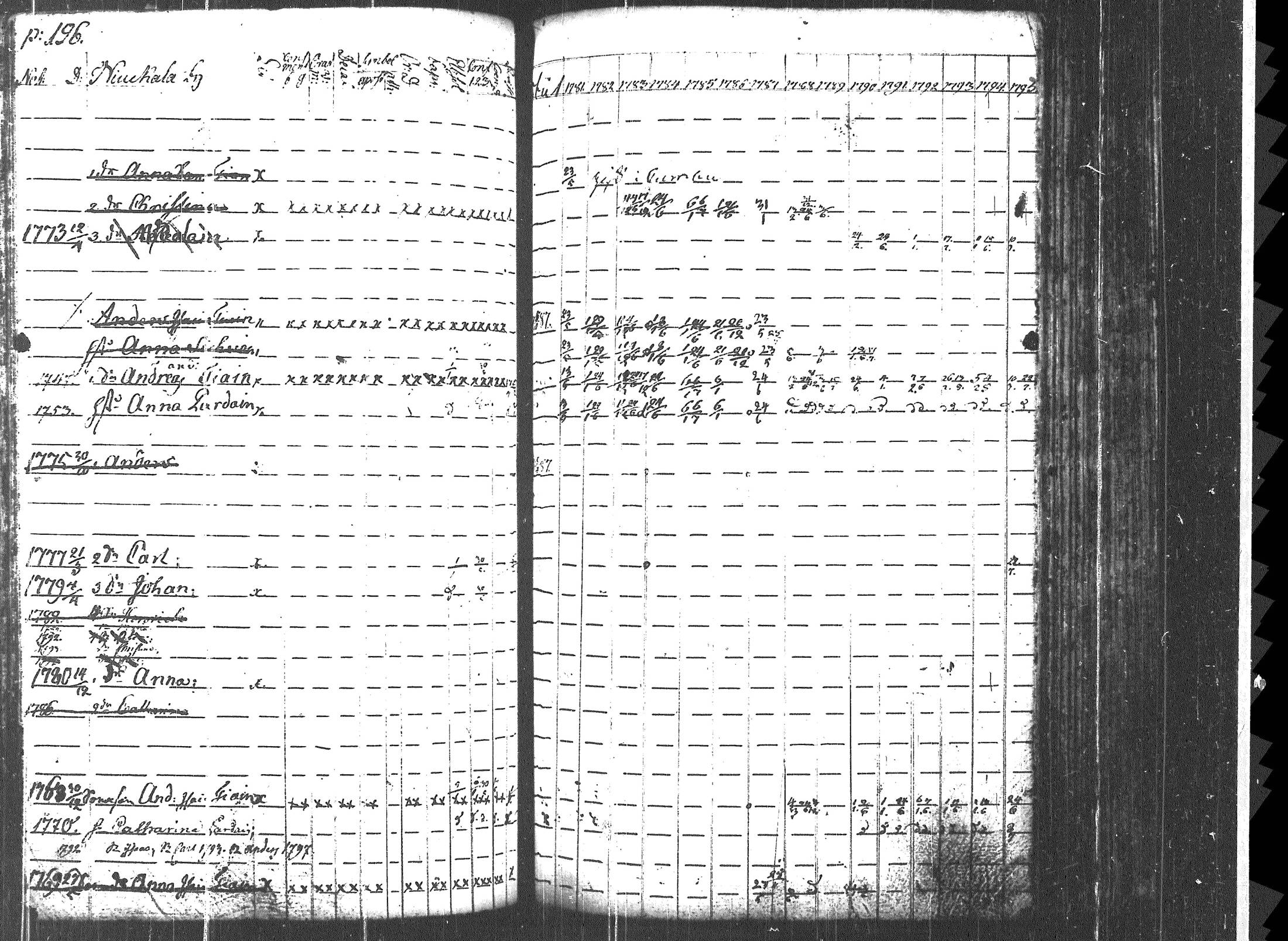 [ ../kirjat/Kirkonkirjat/uukuniemi/rippikirja_1781-1795_tk2134/kuvat/202.jpg ]