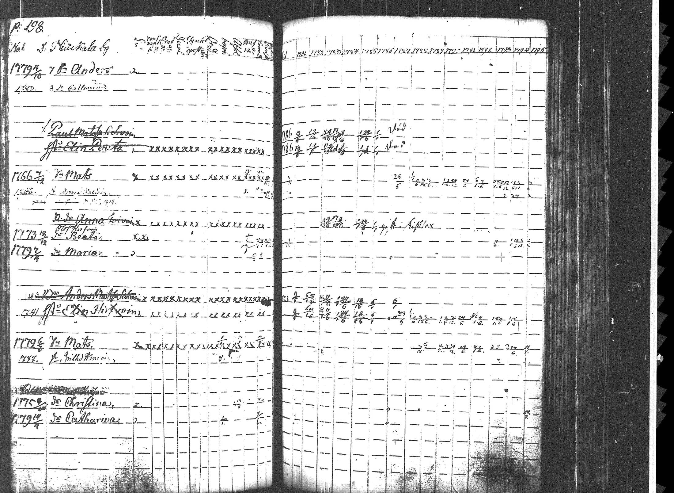 [ ../kirjat/Kirkonkirjat/uukuniemi/rippikirja_1781-1795_tk2134/kuvat/204.jpg ]