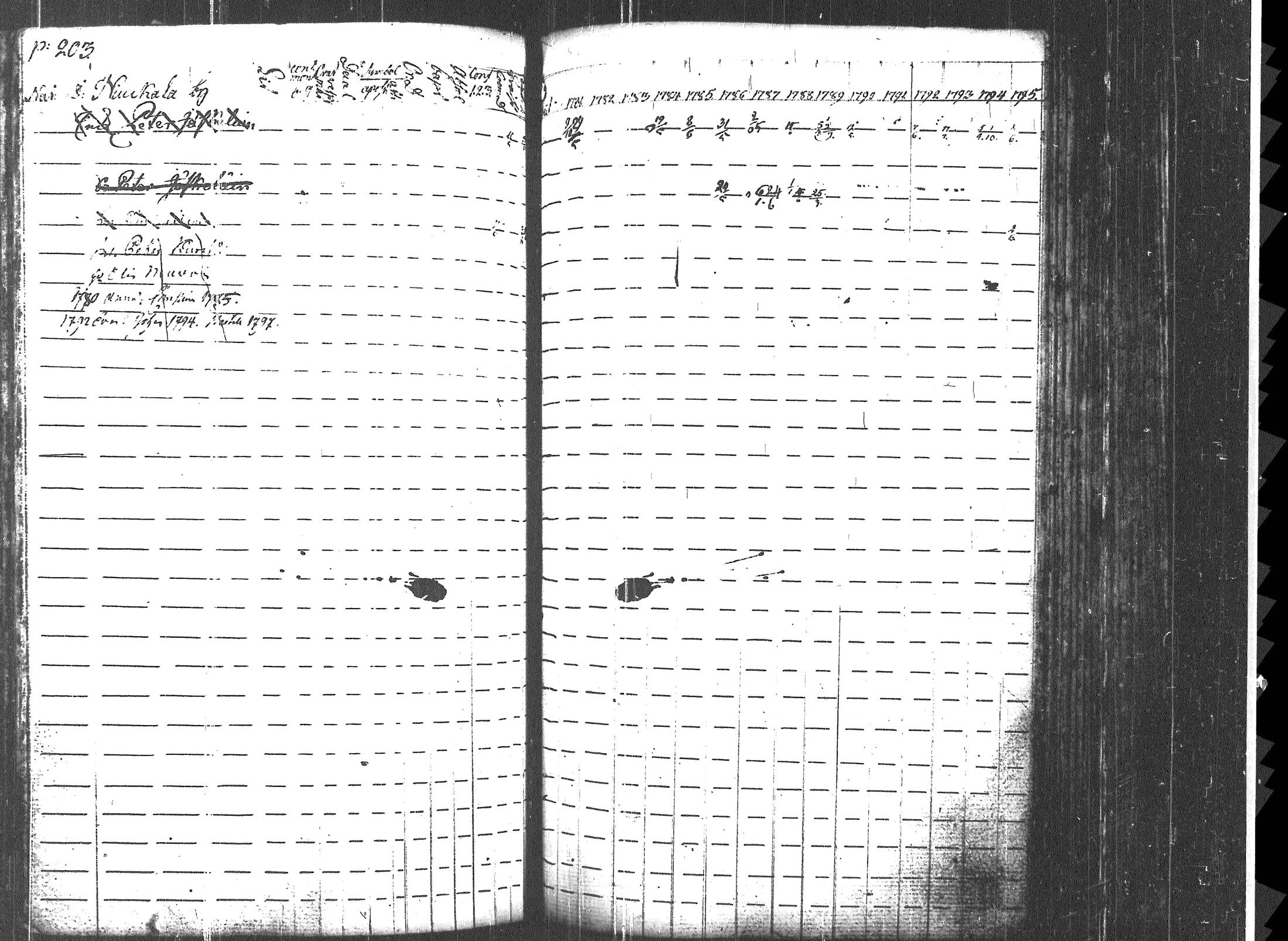 [ ../kirjat/Kirkonkirjat/uukuniemi/rippikirja_1781-1795_tk2134/kuvat/209.jpg ]