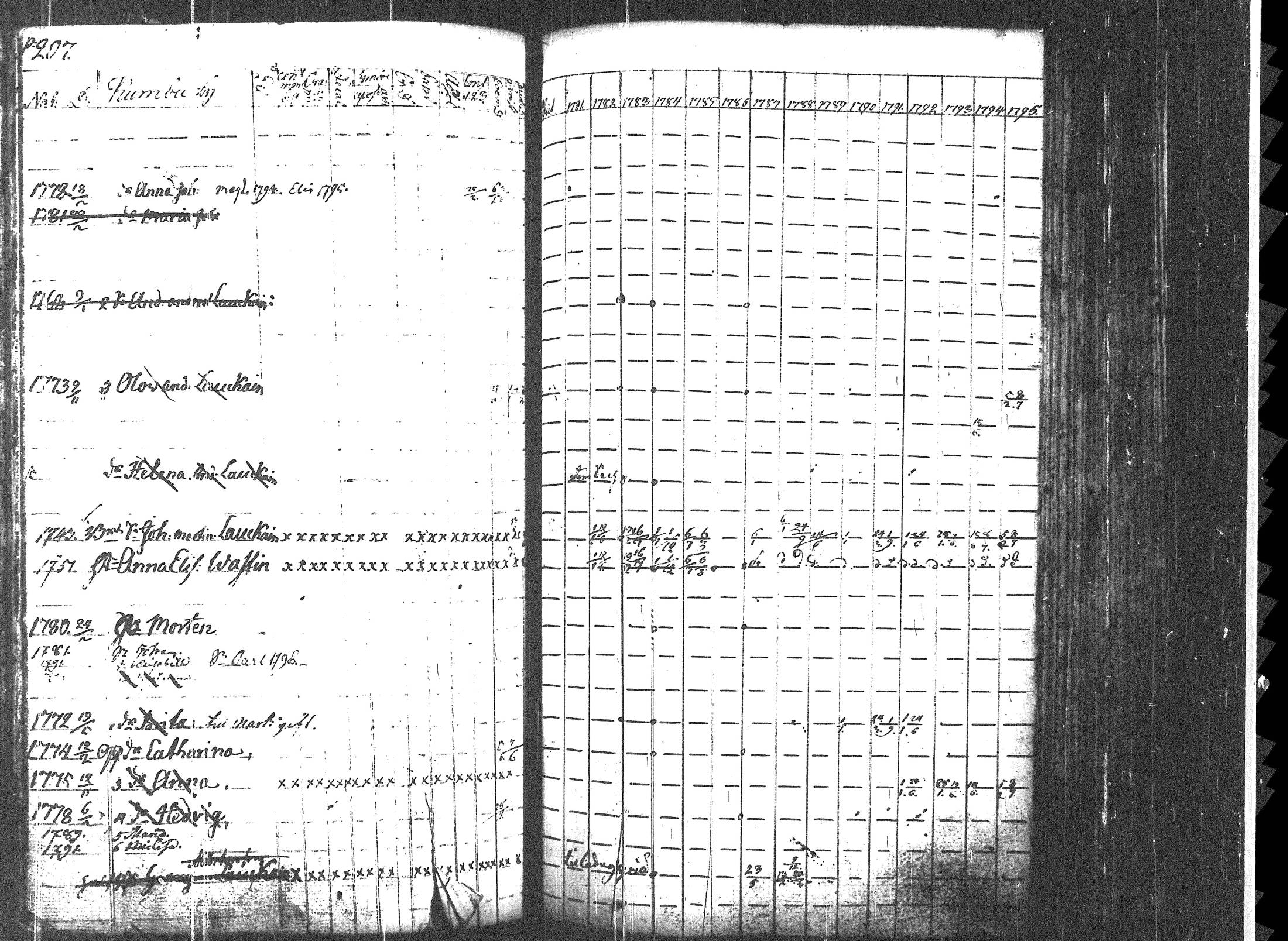[ ../kirjat/Kirkonkirjat/uukuniemi/rippikirja_1781-1795_tk2134/kuvat/213.jpg ]