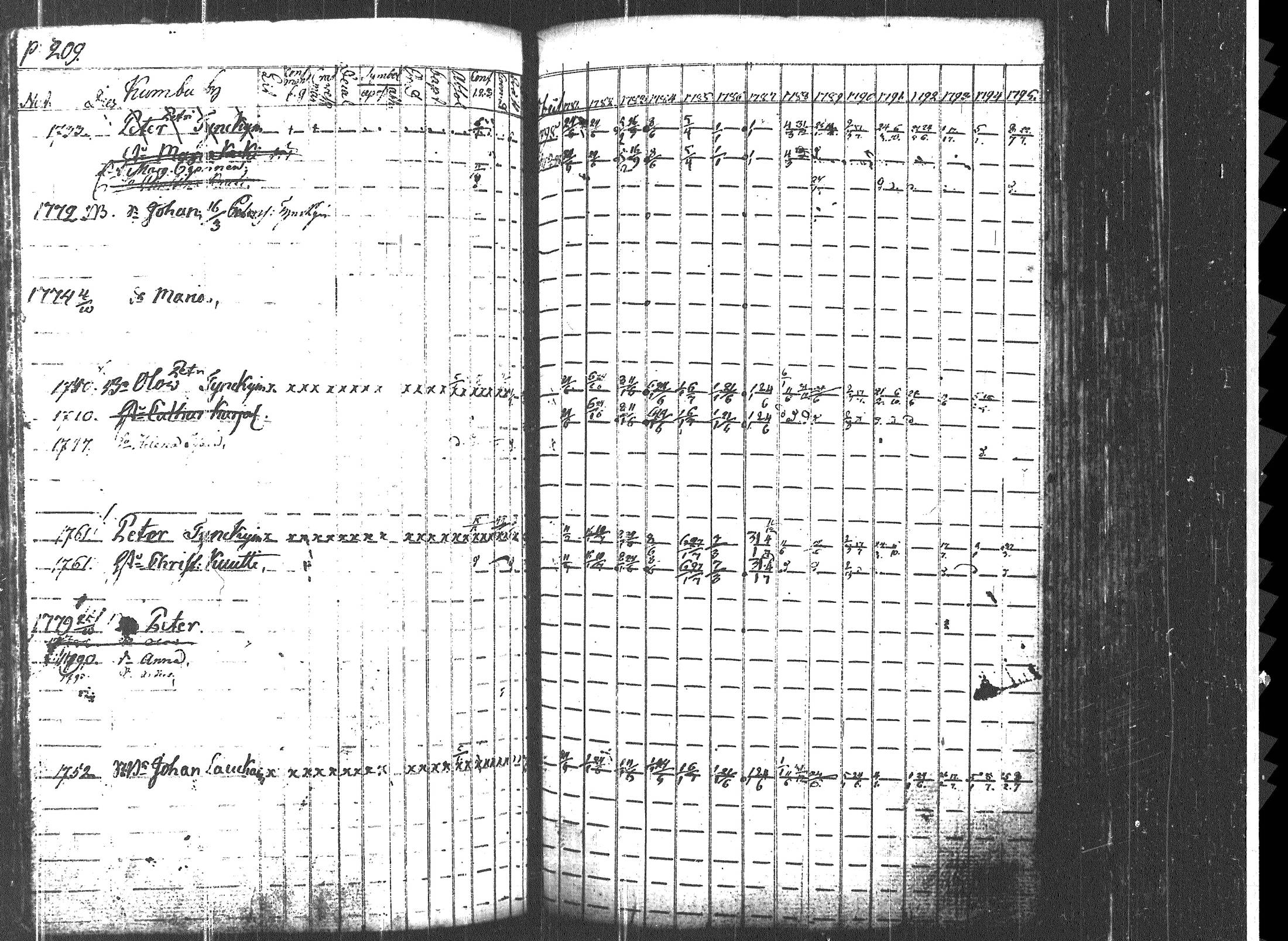 [ ../kirjat/Kirkonkirjat/uukuniemi/rippikirja_1781-1795_tk2134/kuvat/215.jpg ]