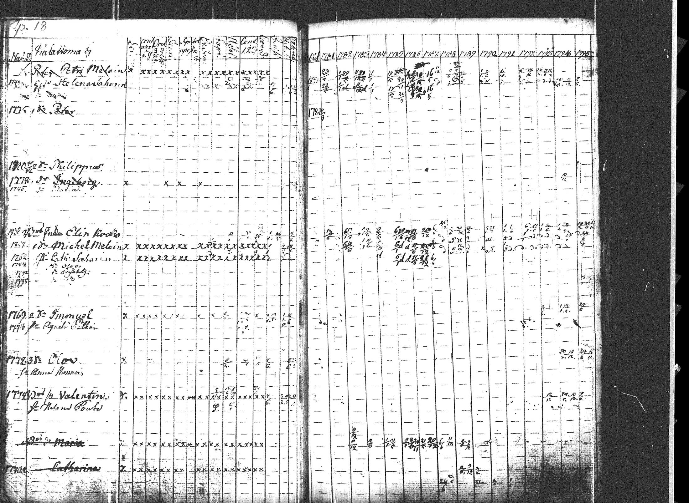 [ ../kirjat/Kirkonkirjat/uukuniemi/rippikirja_1781-1795_tk2134/kuvat/24.jpg ]