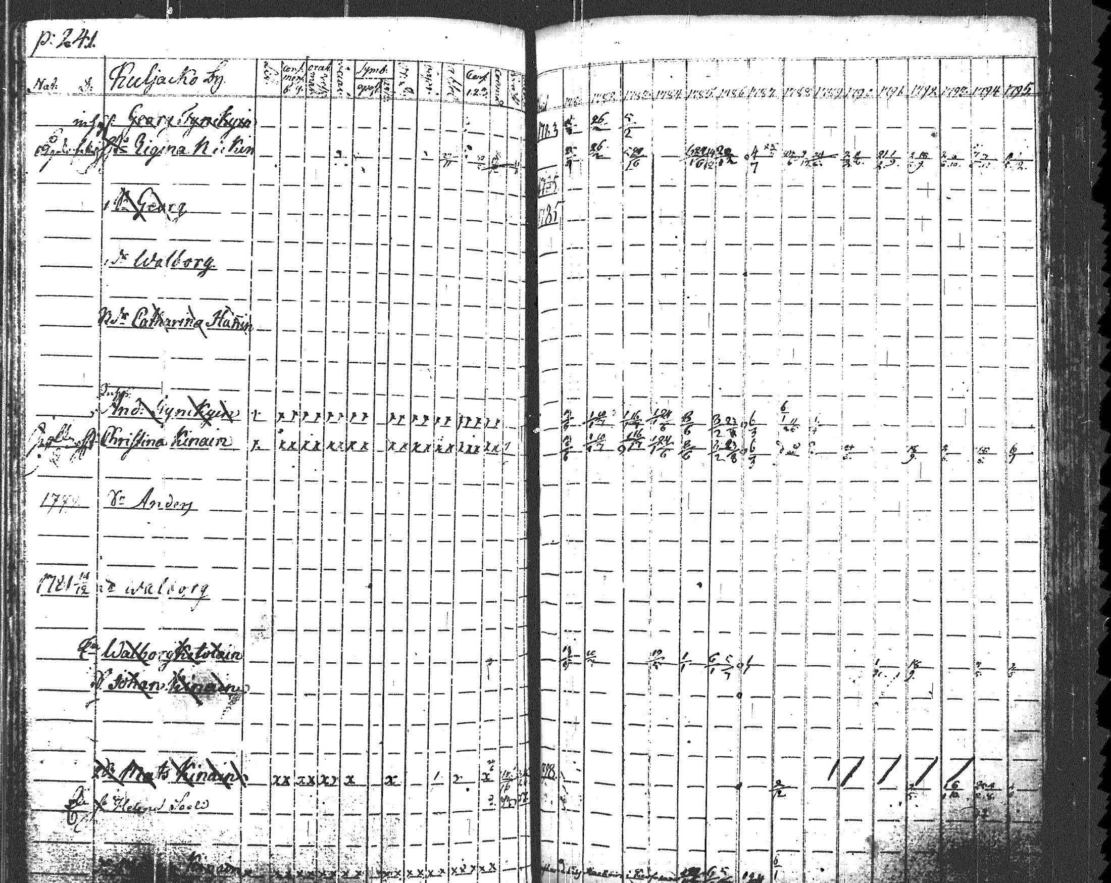 [ ../kirjat/Kirkonkirjat/uukuniemi/rippikirja_1781-1795_tk2134/kuvat/247.jpg ]