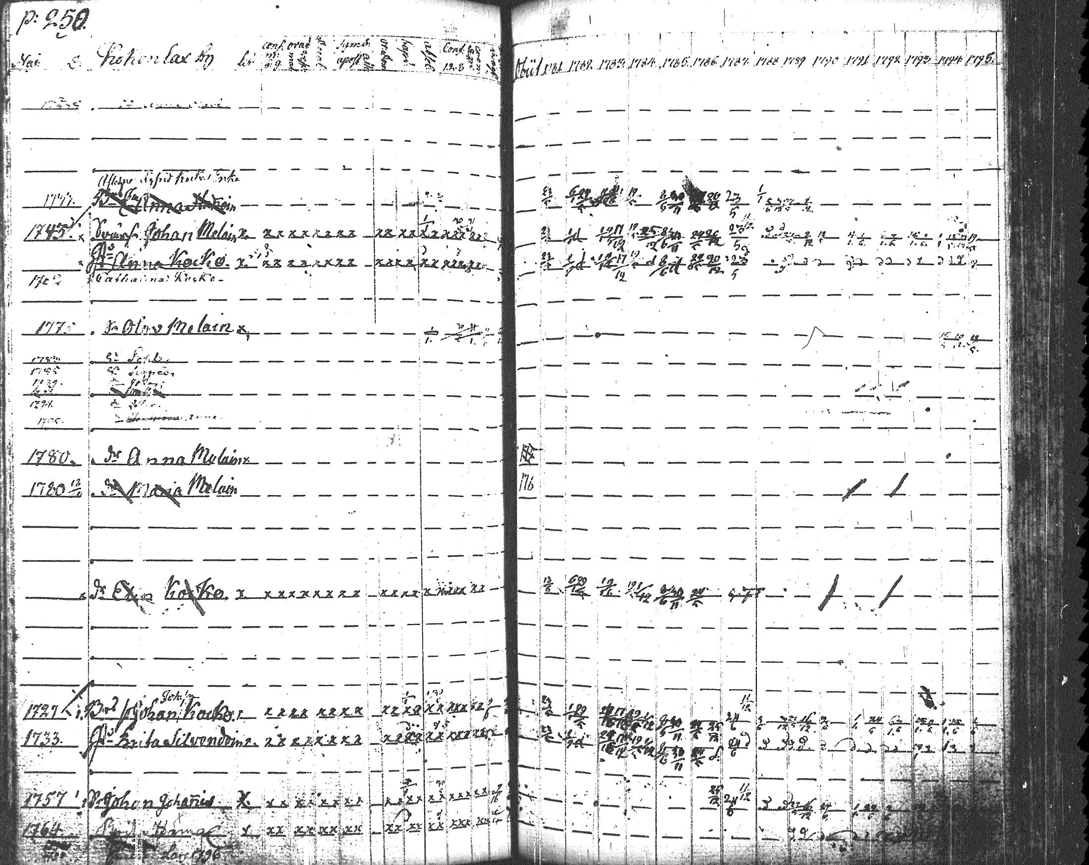 [ ../kirjat/Kirkonkirjat/uukuniemi/rippikirja_1781-1795_tk2134/kuvat/256.jpg ]