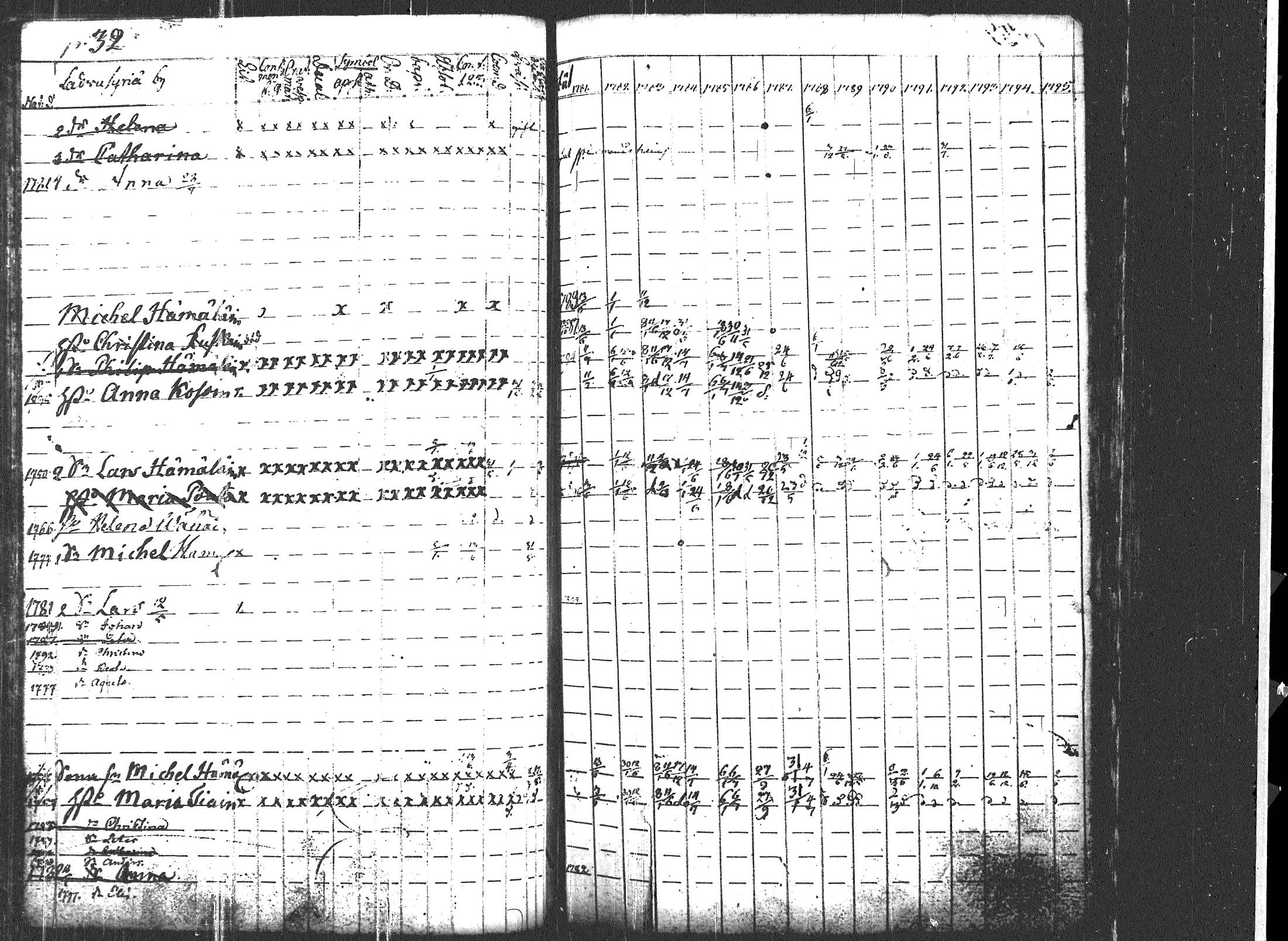 [ ../kirjat/Kirkonkirjat/uukuniemi/rippikirja_1781-1795_tk2134/kuvat/38.jpg ]