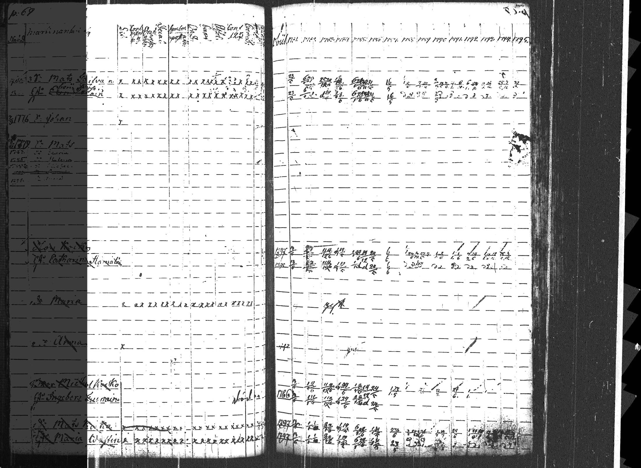 [ ../kirjat/Kirkonkirjat/uukuniemi/rippikirja_1781-1795_tk2134/kuvat/75.jpg ]