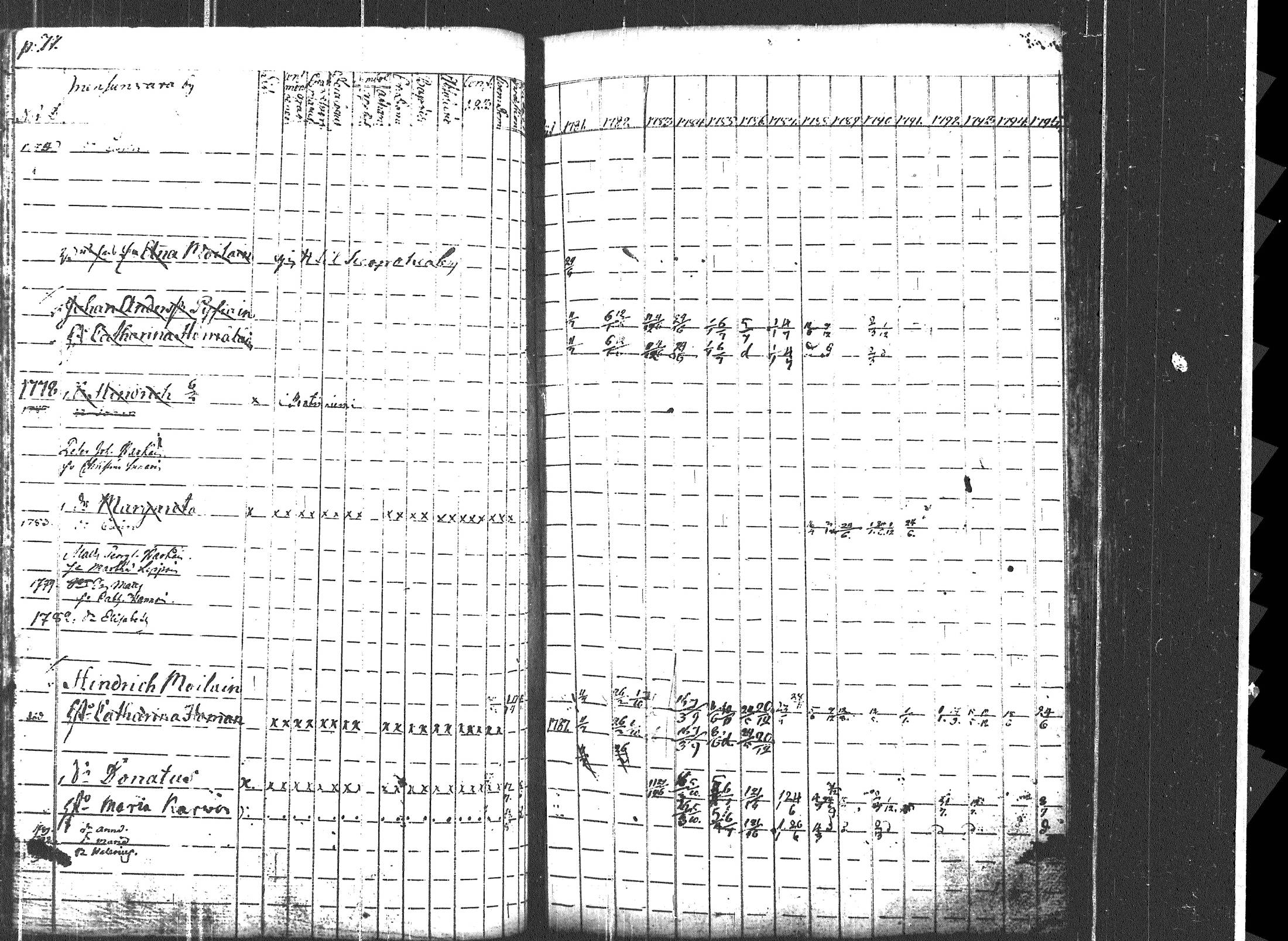 [ ../kirjat/Kirkonkirjat/uukuniemi/rippikirja_1781-1795_tk2134/kuvat/83.jpg ]