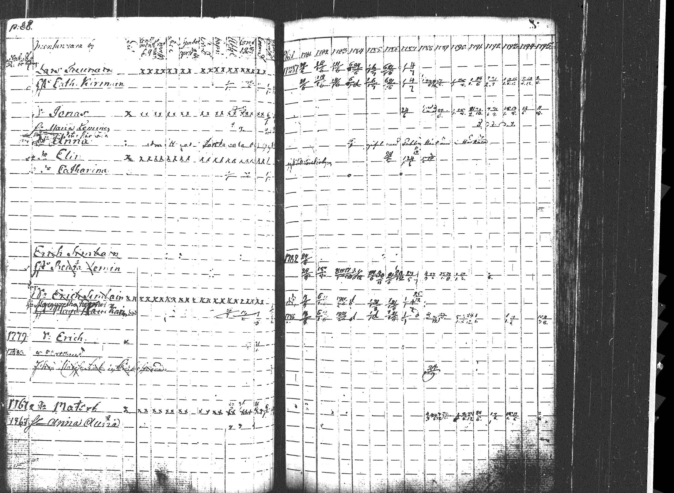 [ ../kirjat/Kirkonkirjat/uukuniemi/rippikirja_1781-1795_tk2134/kuvat/94.jpg ]