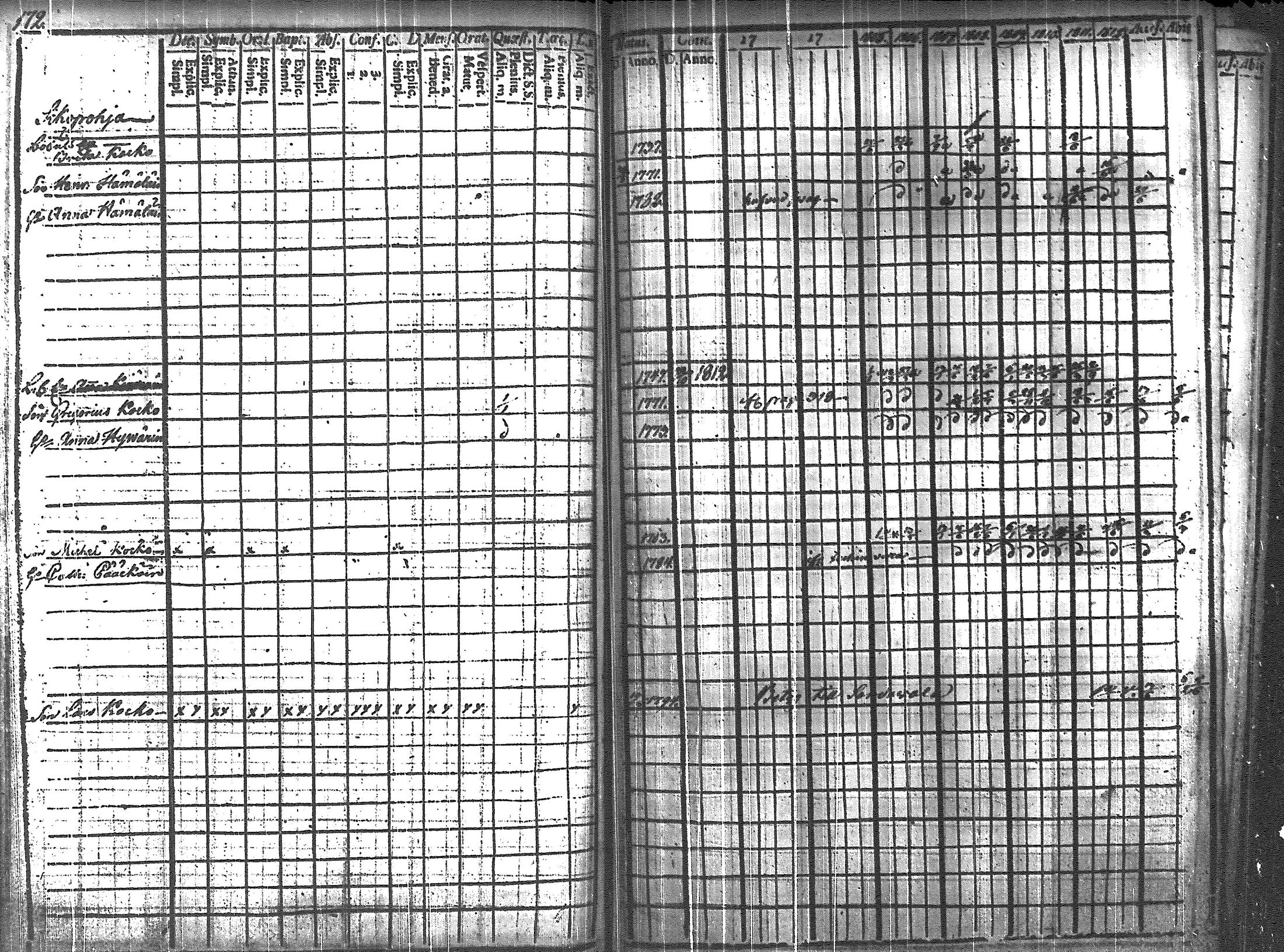 [ ../kirjat/Kirkonkirjat/uukuniemi/rippikirja_1802-1814_tk2134-2135/kuvat/181.jpg ]