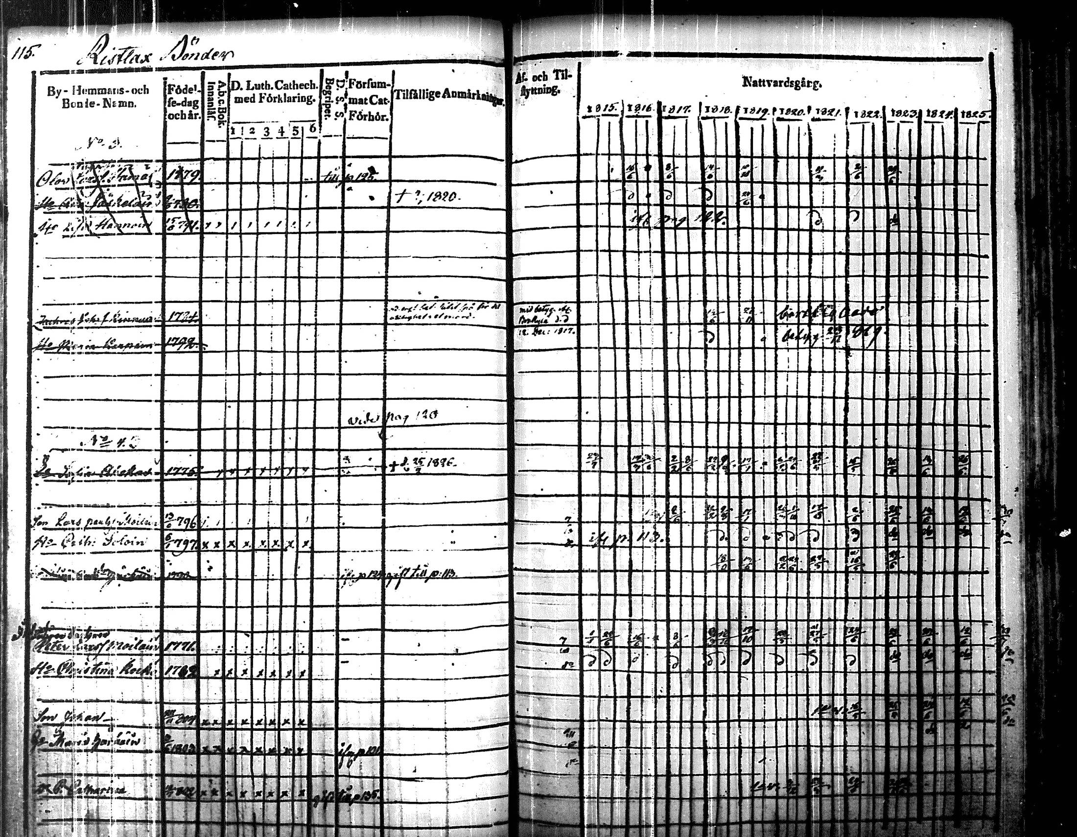 [ ../kirjat/Kirkonkirjat/uukuniemi/rippikirja_1815-1826_tk2135/kuvat/119.jpg ]