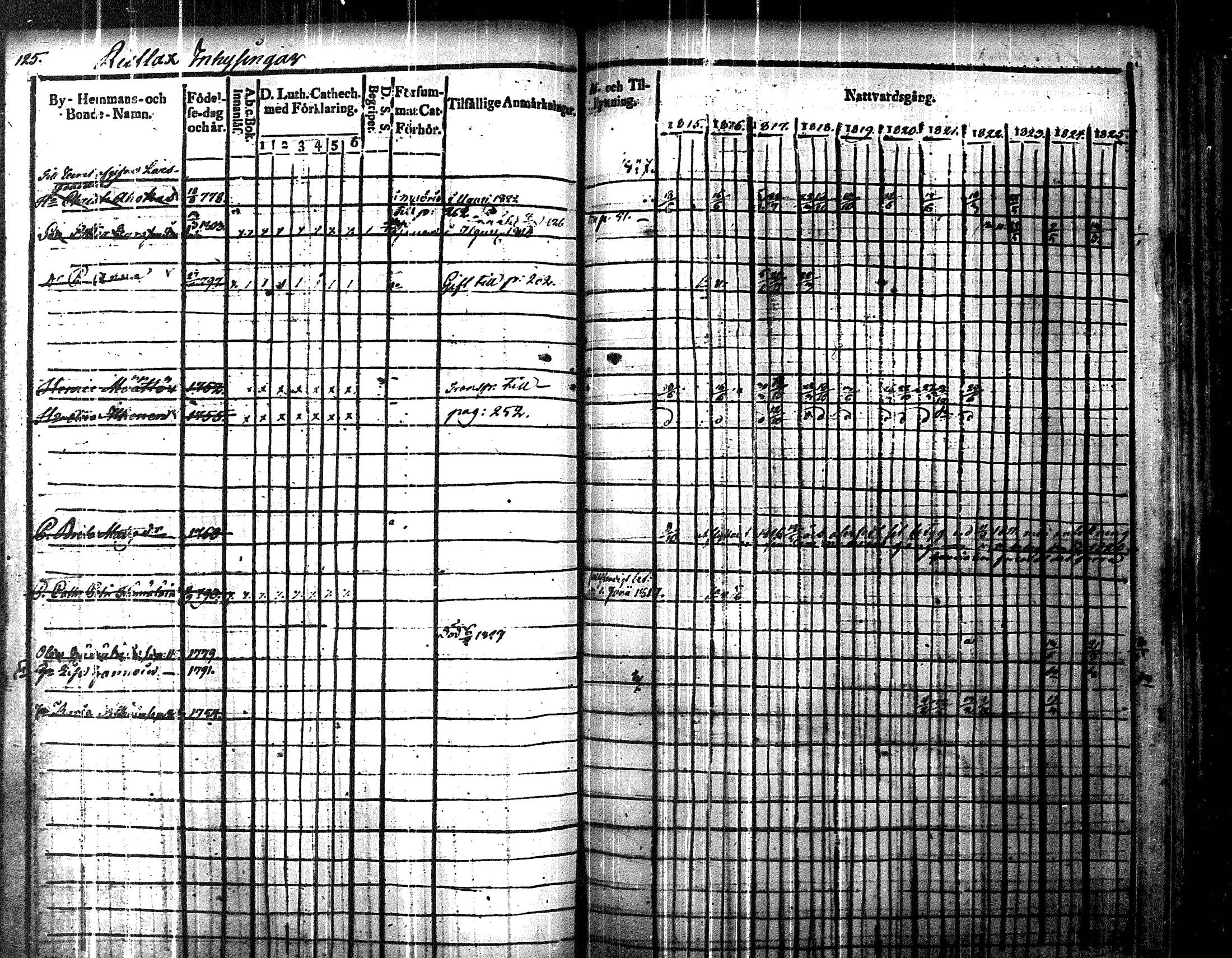 [ ../kirjat/Kirkonkirjat/uukuniemi/rippikirja_1815-1826_tk2135/kuvat/129.jpg ]