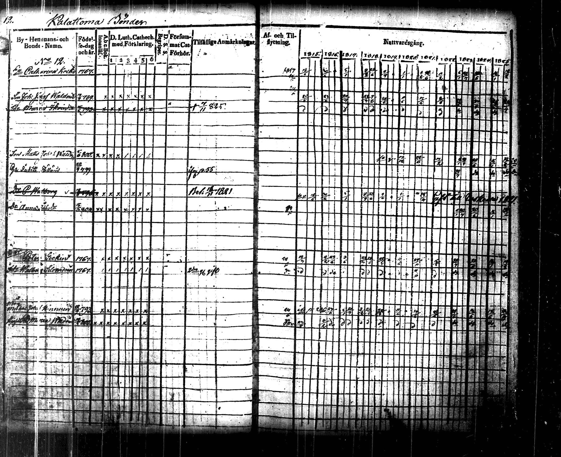 [ ../kirjat/Kirkonkirjat/uukuniemi/rippikirja_1815-1826_tk2135/kuvat/17.jpg ]