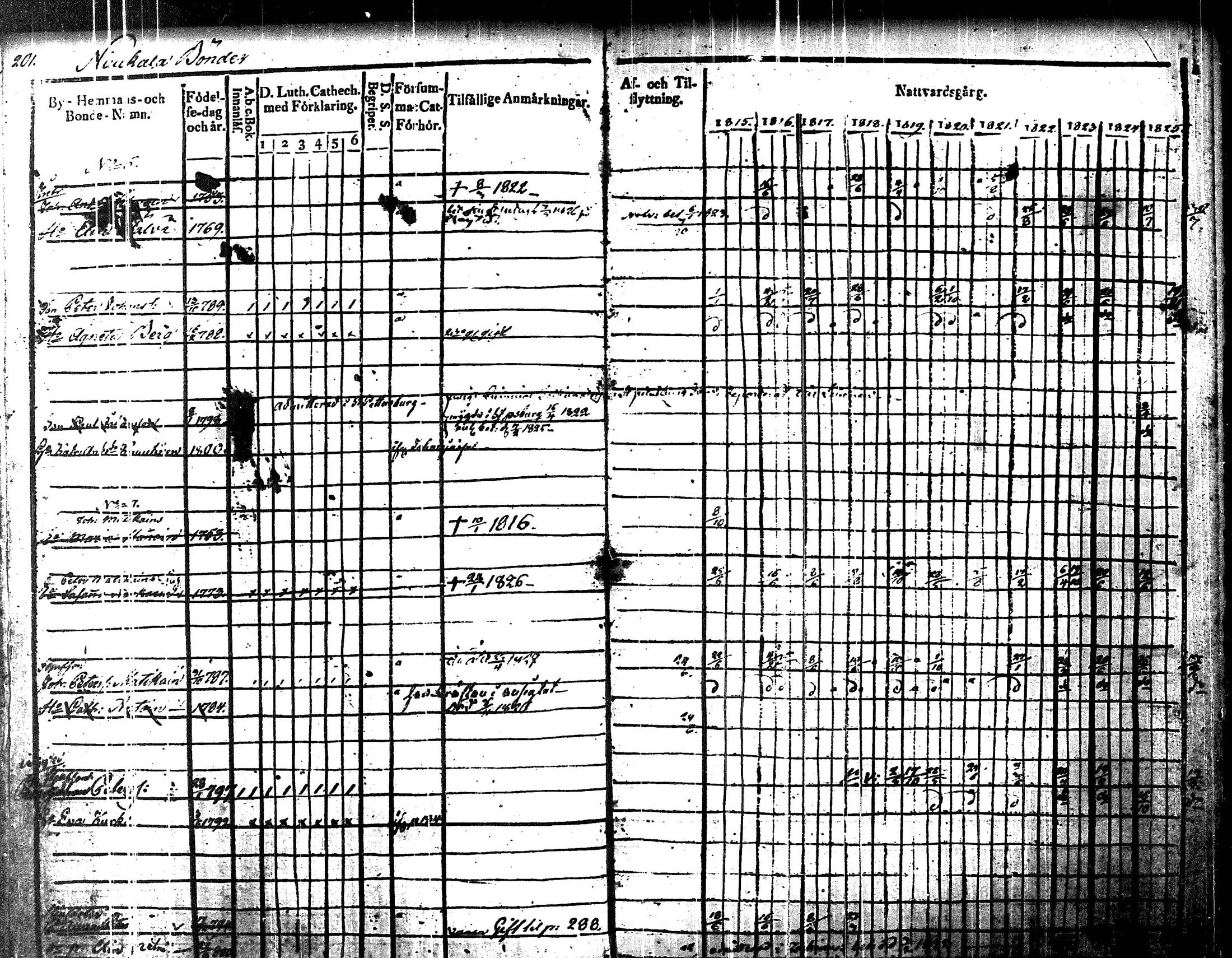 [ ../kirjat/Kirkonkirjat/uukuniemi/rippikirja_1815-1826_tk2135/kuvat/205.jpg ]
