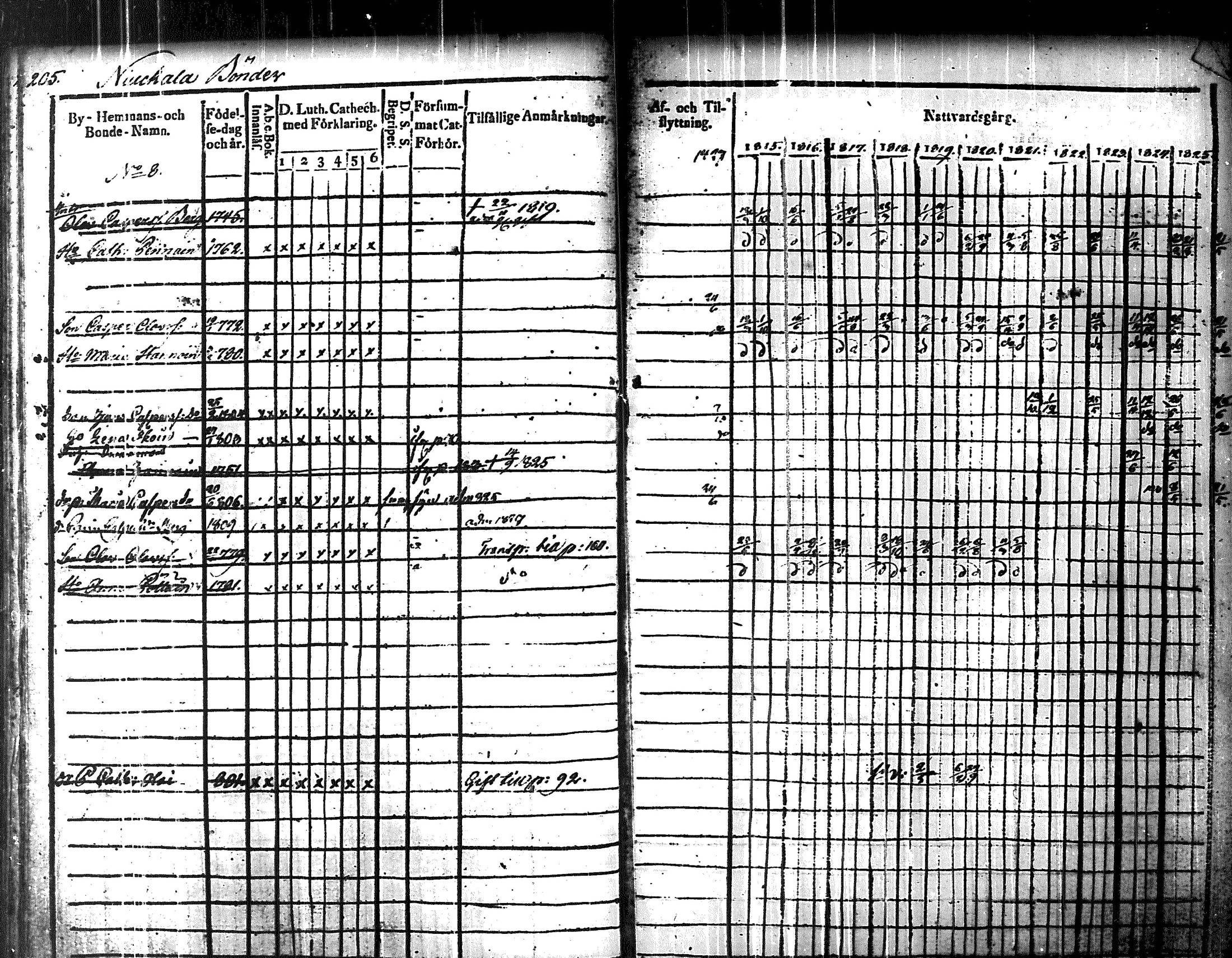 [ ../kirjat/Kirkonkirjat/uukuniemi/rippikirja_1815-1826_tk2135/kuvat/209.jpg ]
