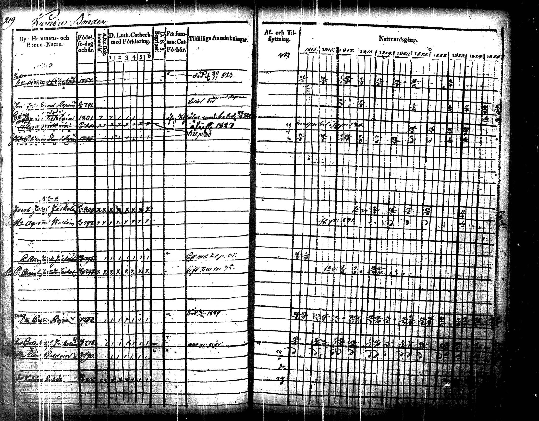 [ ../kirjat/Kirkonkirjat/uukuniemi/rippikirja_1815-1826_tk2135/kuvat/223.jpg ]