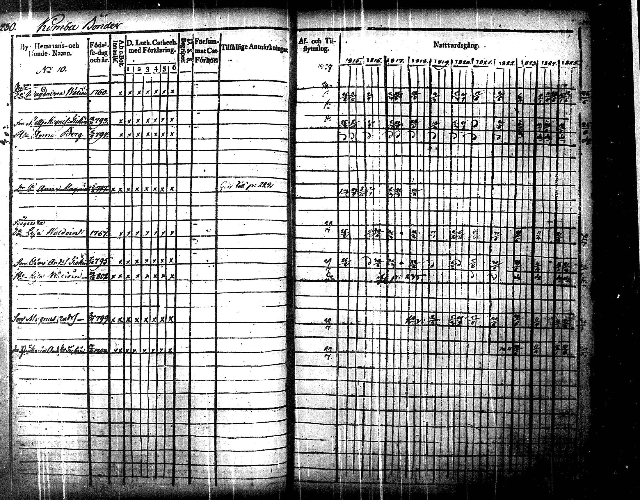 [ ../kirjat/Kirkonkirjat/uukuniemi/rippikirja_1815-1826_tk2135/kuvat/234.jpg ]