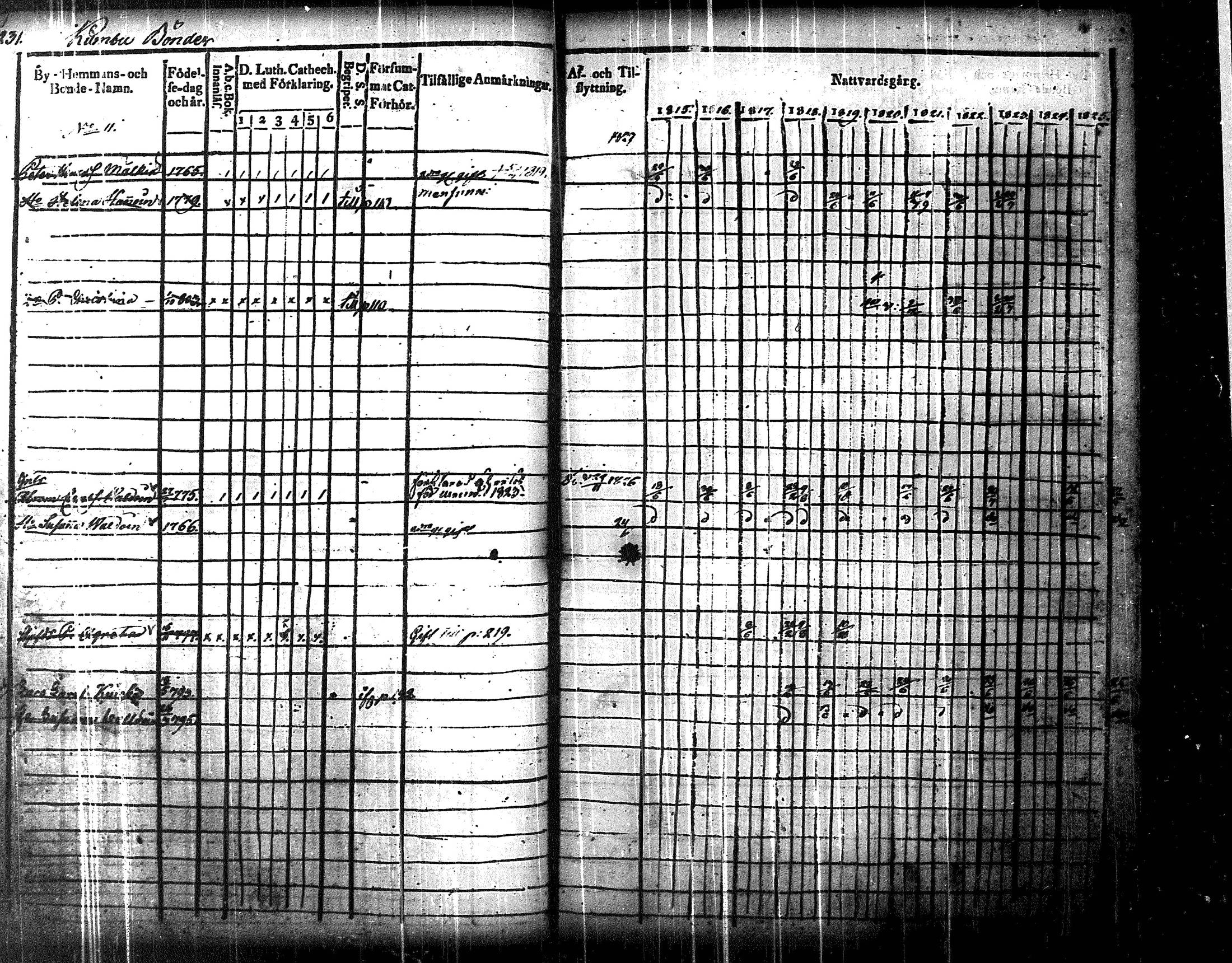 [ ../kirjat/Kirkonkirjat/uukuniemi/rippikirja_1815-1826_tk2135/kuvat/235.jpg ]