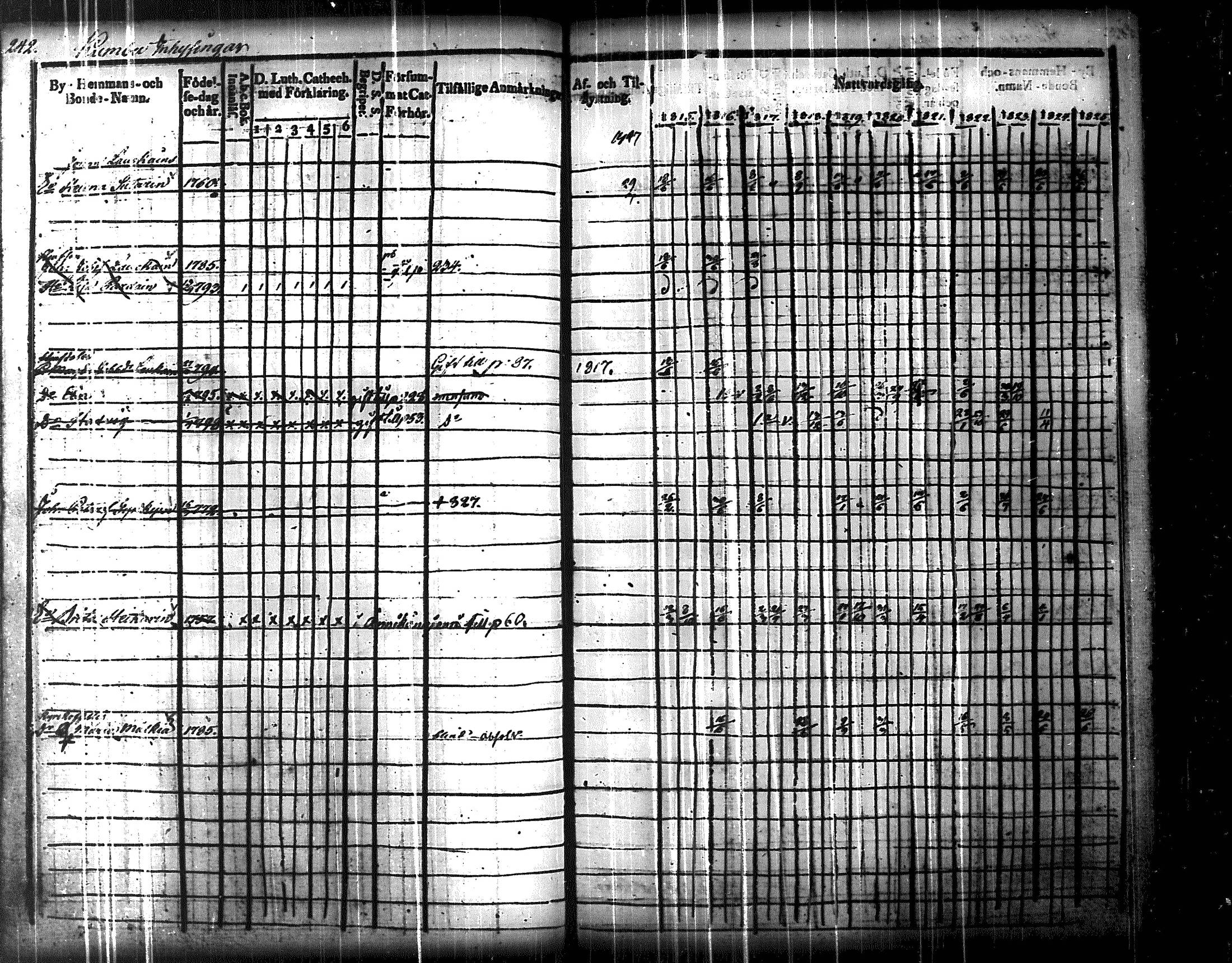 [ ../kirjat/Kirkonkirjat/uukuniemi/rippikirja_1815-1826_tk2135/kuvat/246.jpg ]
