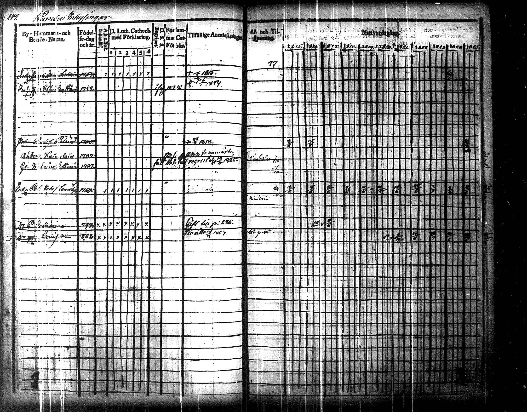 [ ../kirjat/Kirkonkirjat/uukuniemi/rippikirja_1815-1826_tk2135/kuvat/248.jpg ]