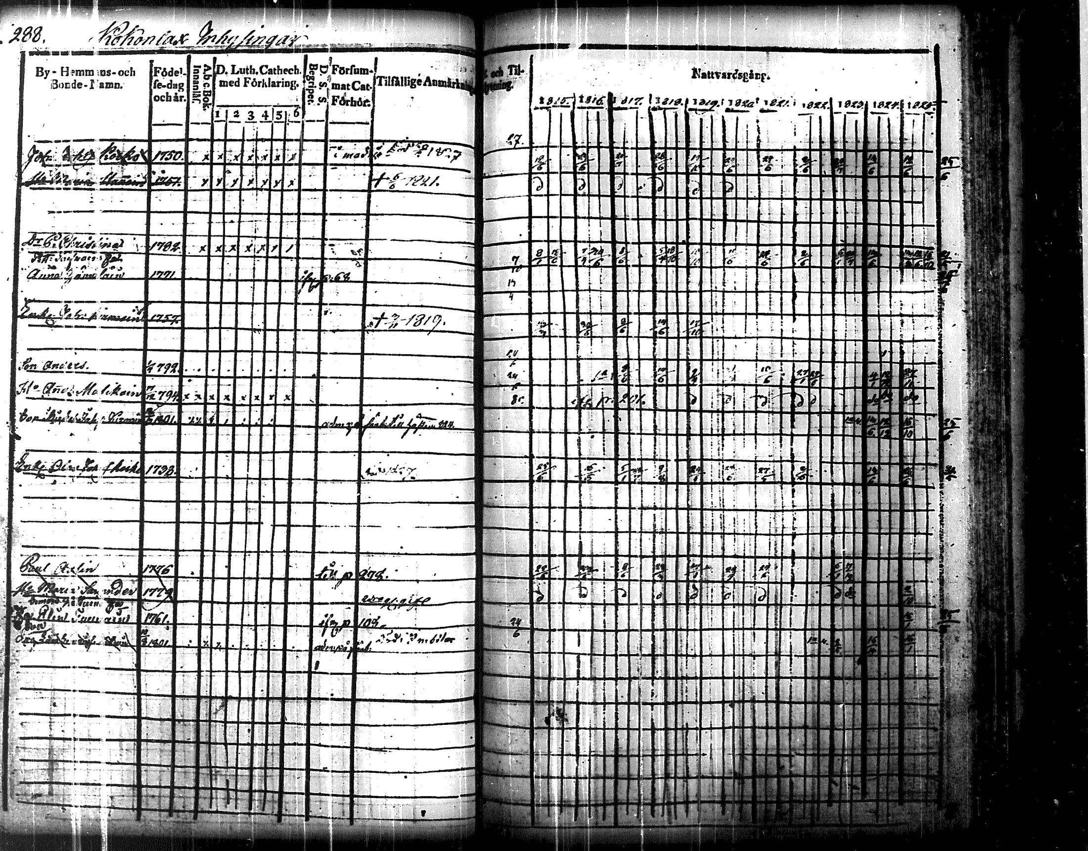 [ ../kirjat/Kirkonkirjat/uukuniemi/rippikirja_1815-1826_tk2135/kuvat/293.jpg ]