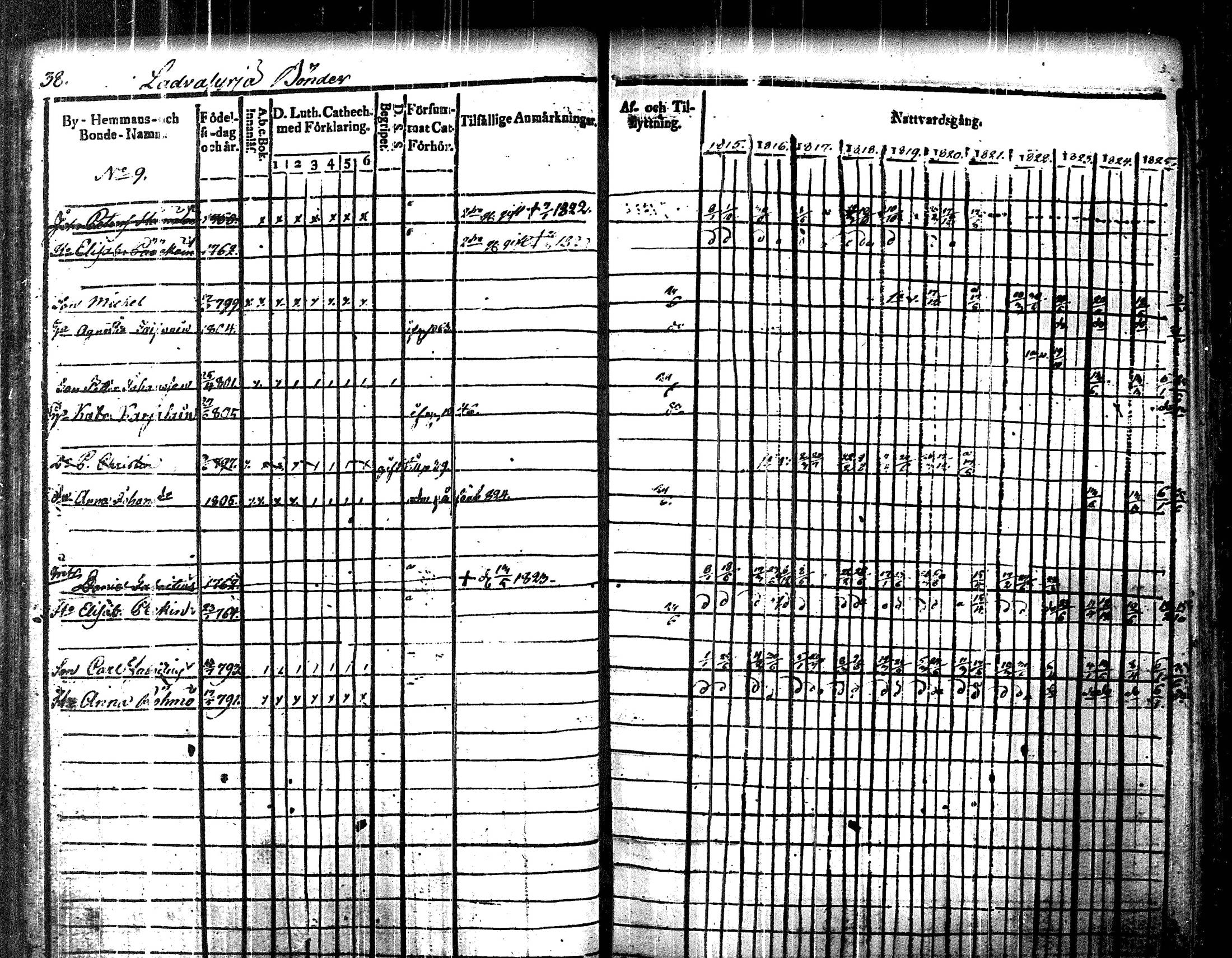 [ ../kirjat/Kirkonkirjat/uukuniemi/rippikirja_1815-1826_tk2135/kuvat/42.jpg ]