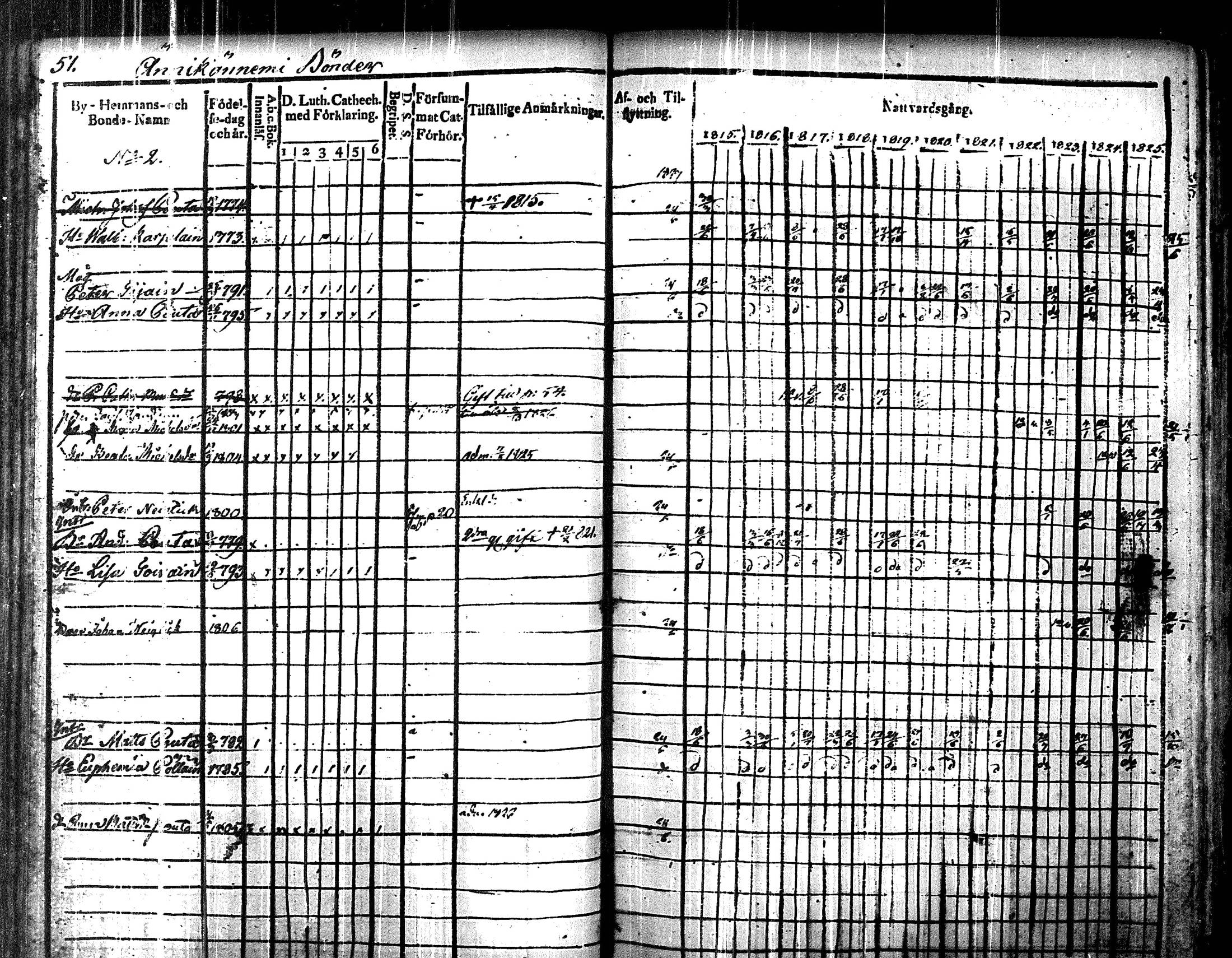 [ ../kirjat/Kirkonkirjat/uukuniemi/rippikirja_1815-1826_tk2135/kuvat/55.jpg ]