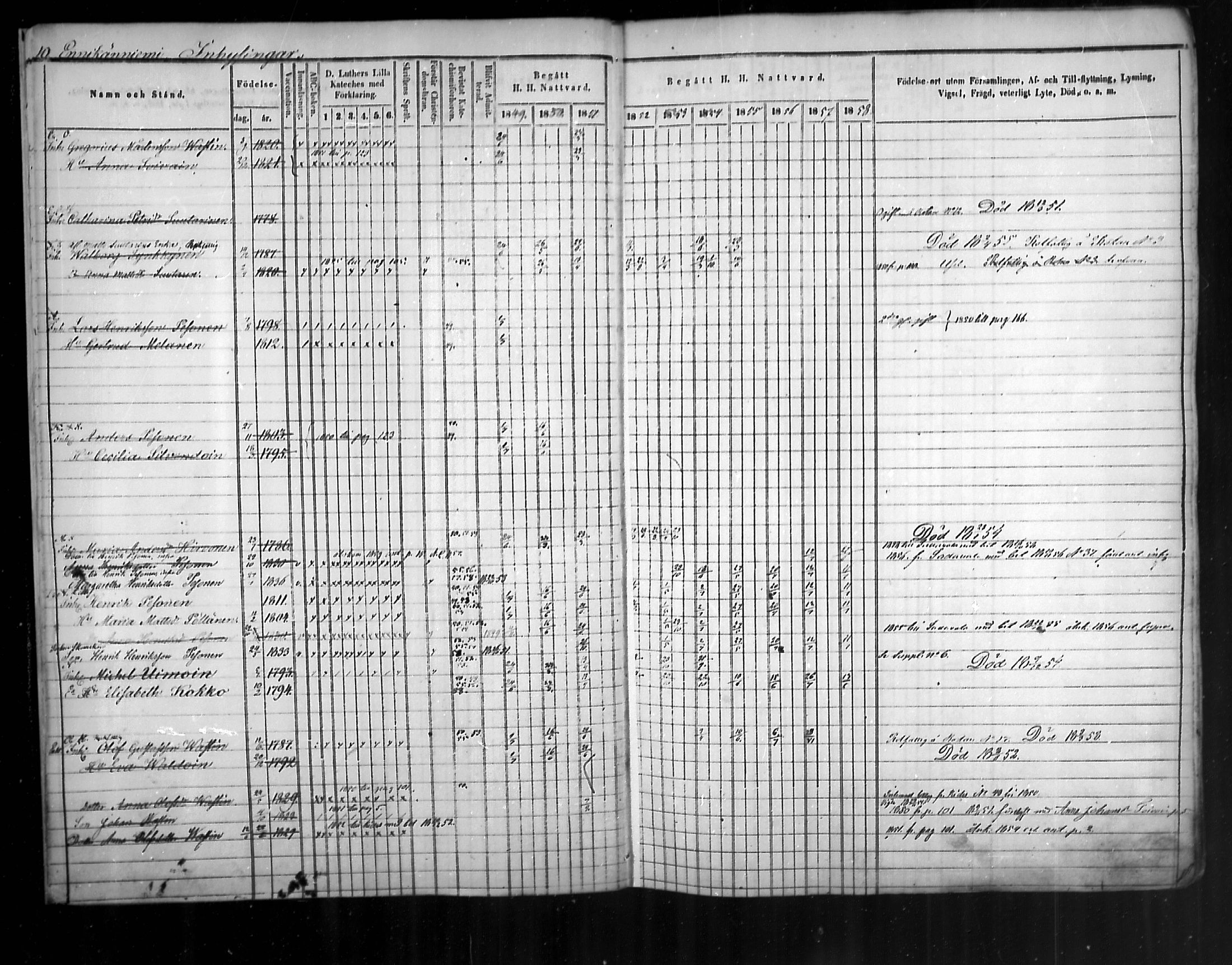 [ ../kirjat/Kirkonkirjat/uukuniemi/rippikirja_1849-1859_mko1-12/kuvat/11.jpg ]